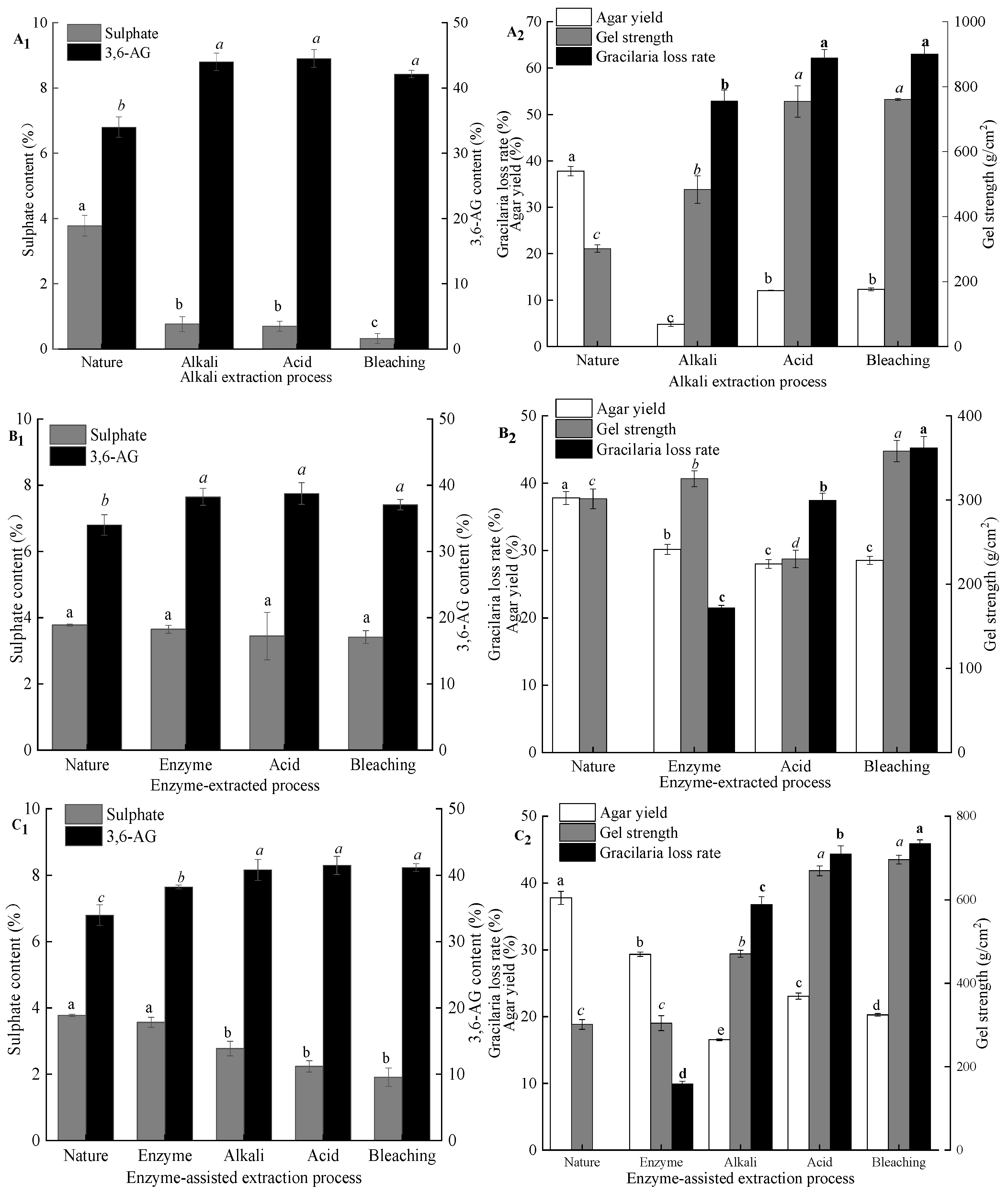 Marinedrugs 19 00617 g005a