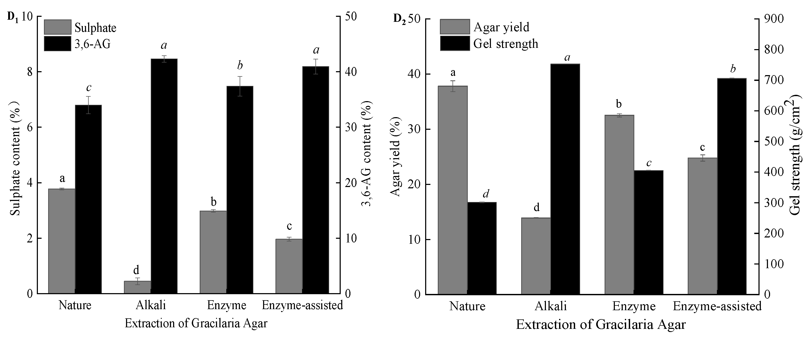 Marinedrugs 19 00617 g005b