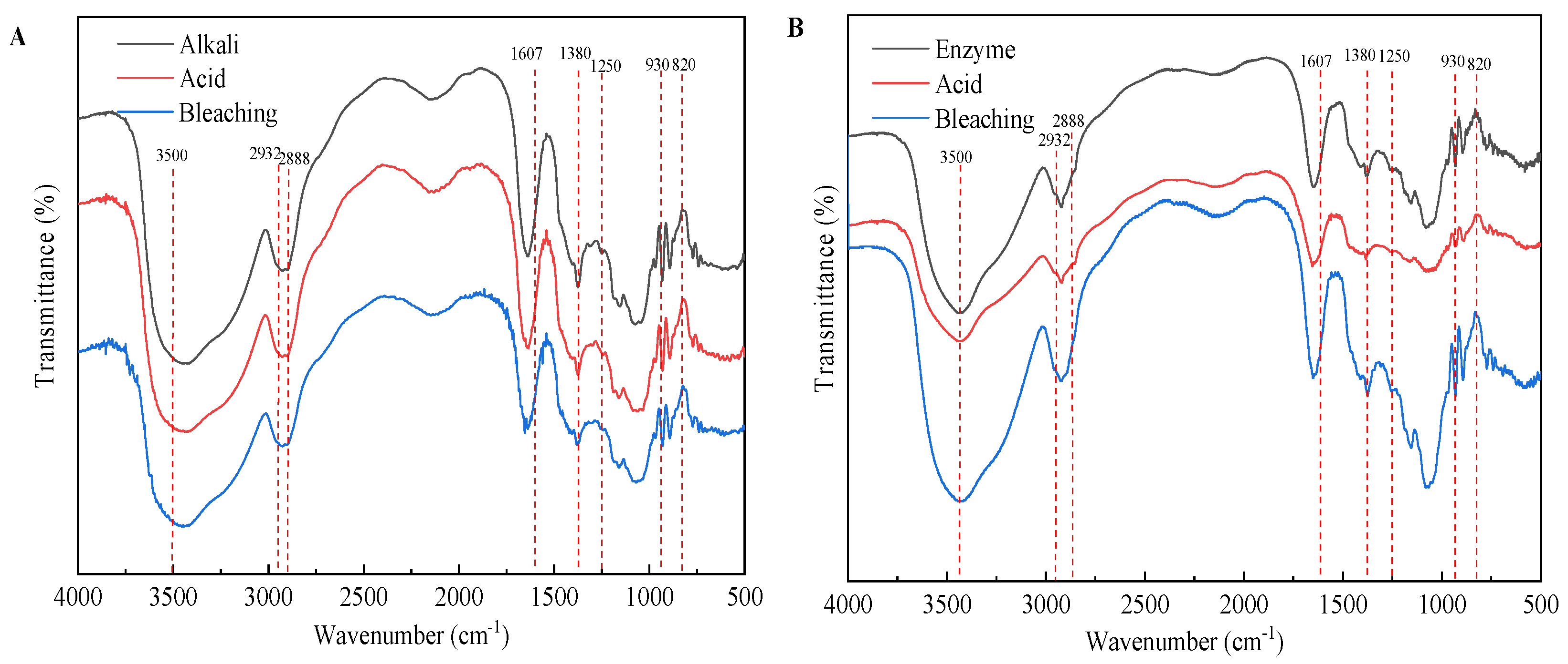 Marinedrugs 19 00617 g006a