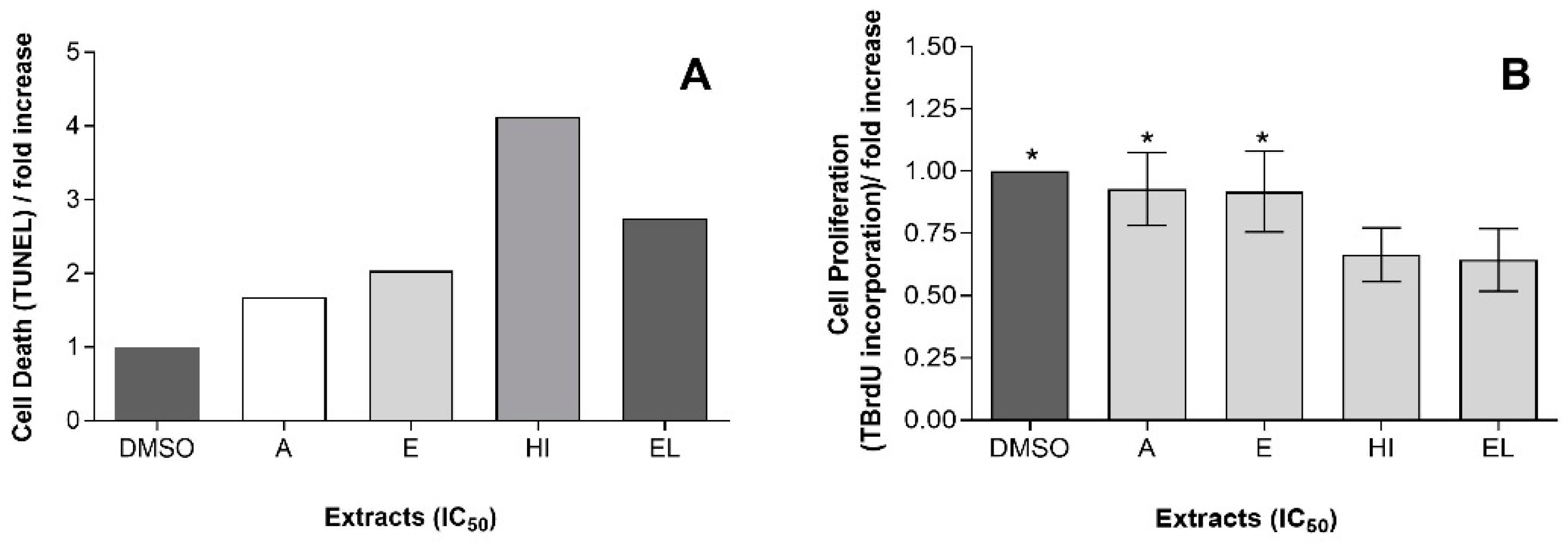 Marinedrugs 19 00623 g004