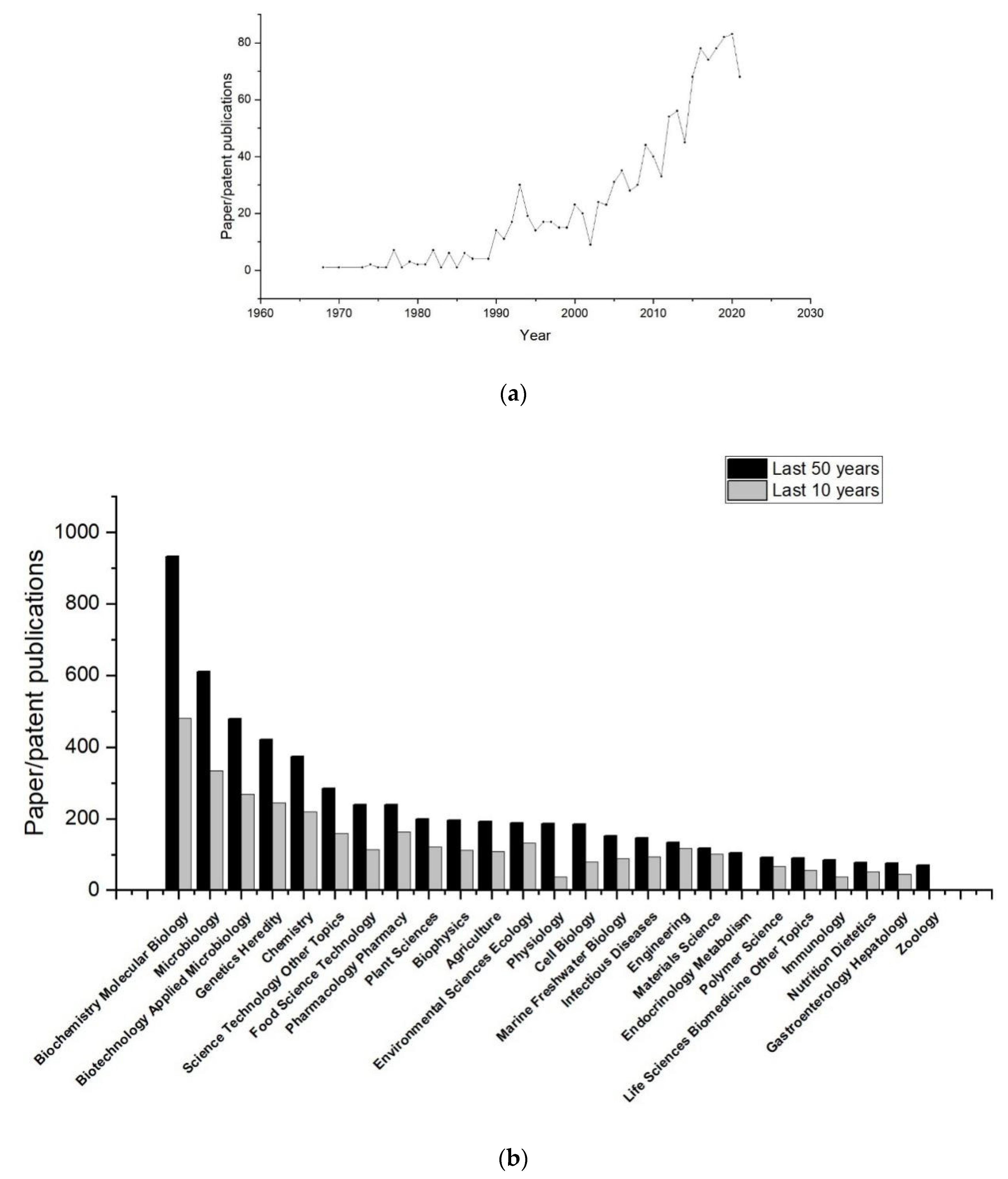 Marinedrugs 19 00628 g002