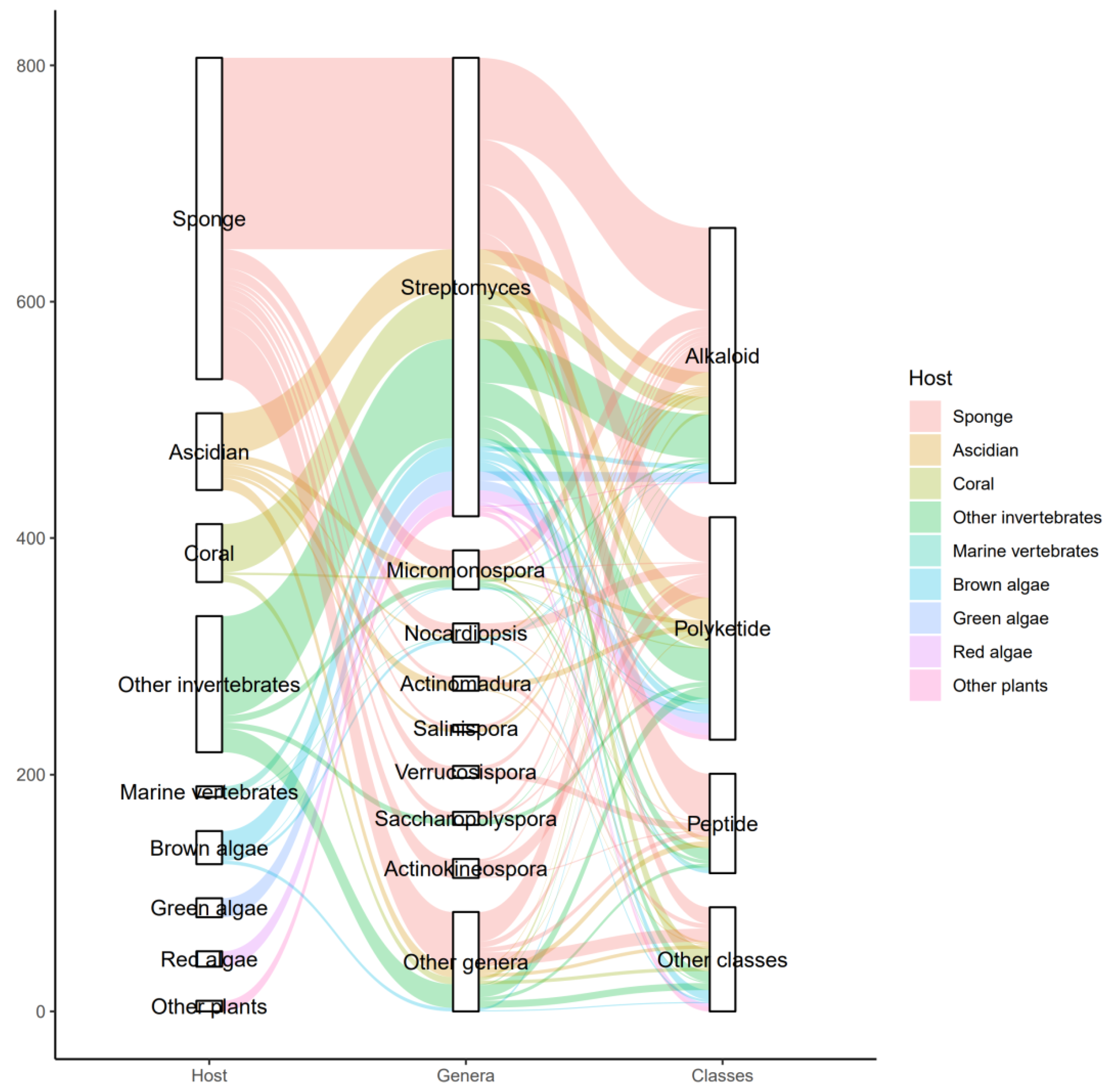 Marinedrugs 19 00629 g023