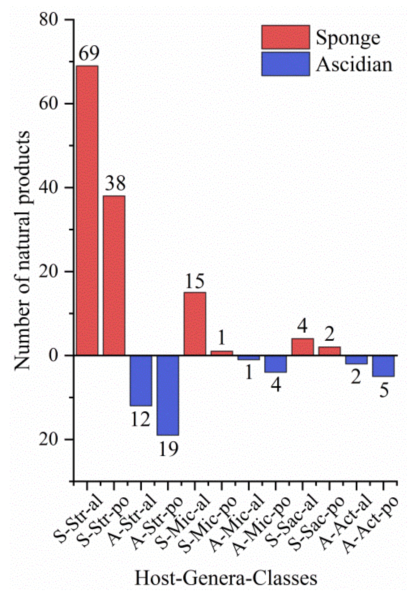 Marinedrugs 19 00629 g024