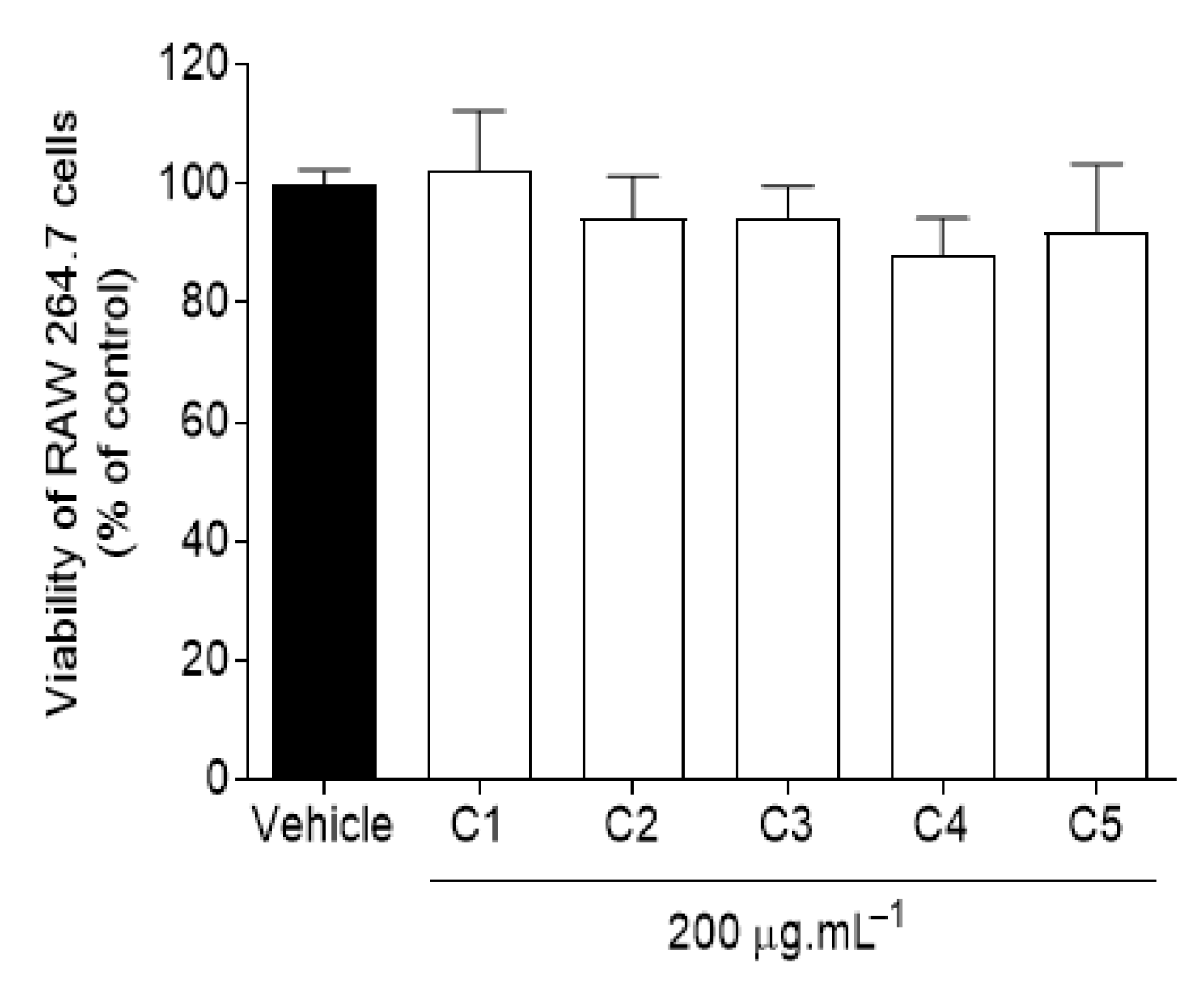 Marinedrugs 19 00632 g001