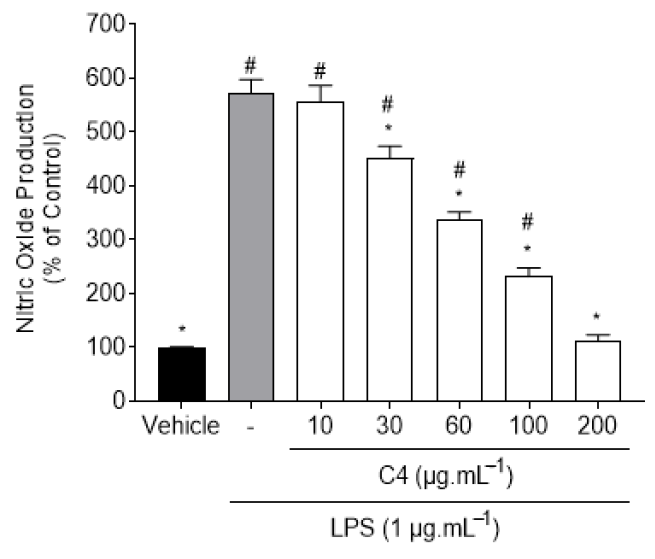 Marinedrugs 19 00632 g003