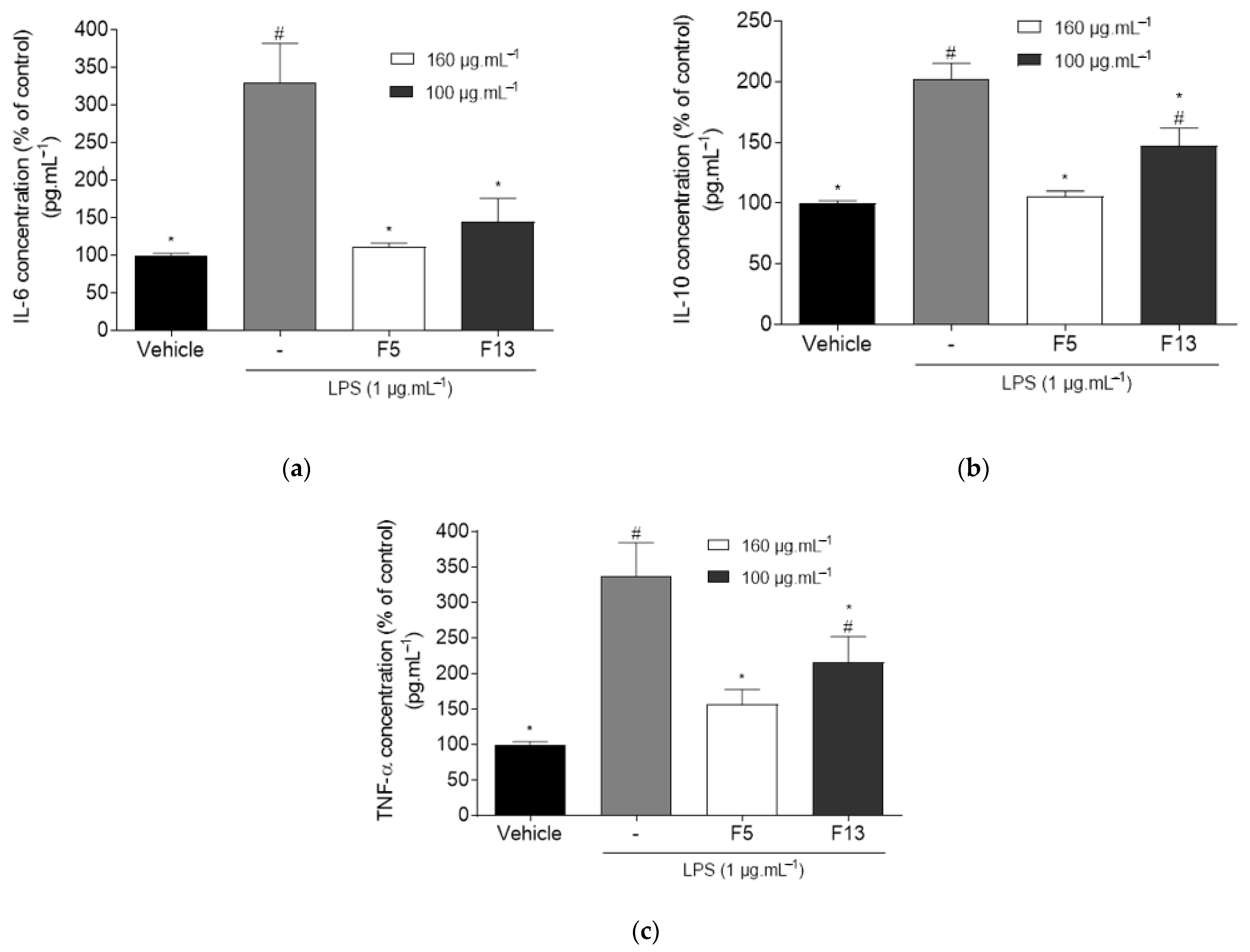 Marinedrugs 19 00632 g005