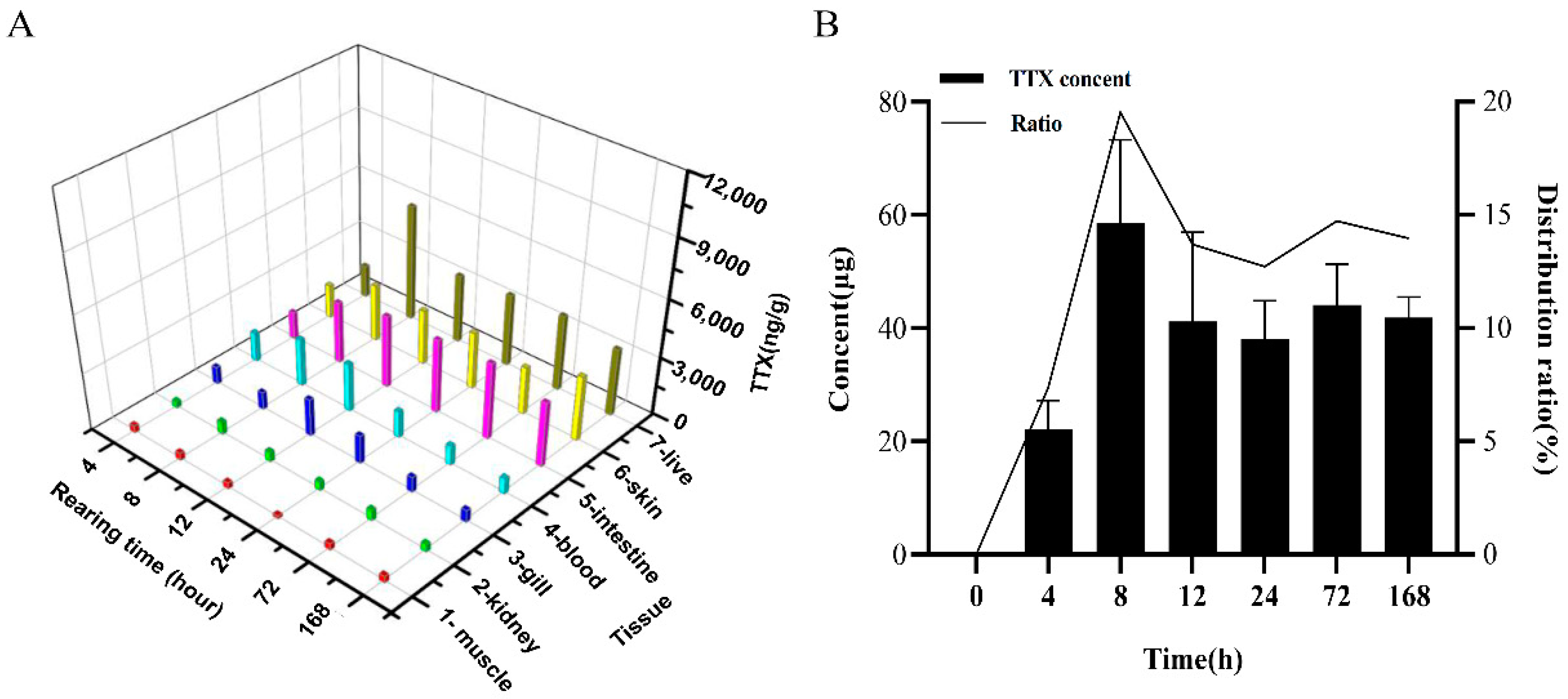 Marinedrugs 19 00639 g001