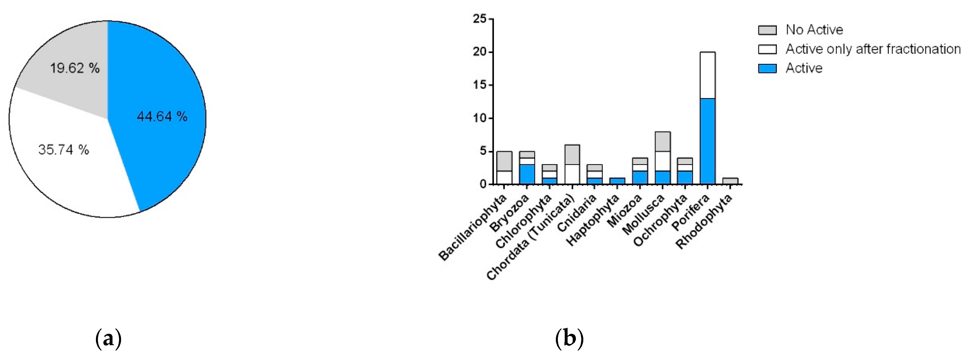 Marinedrugs 19 00640 g003