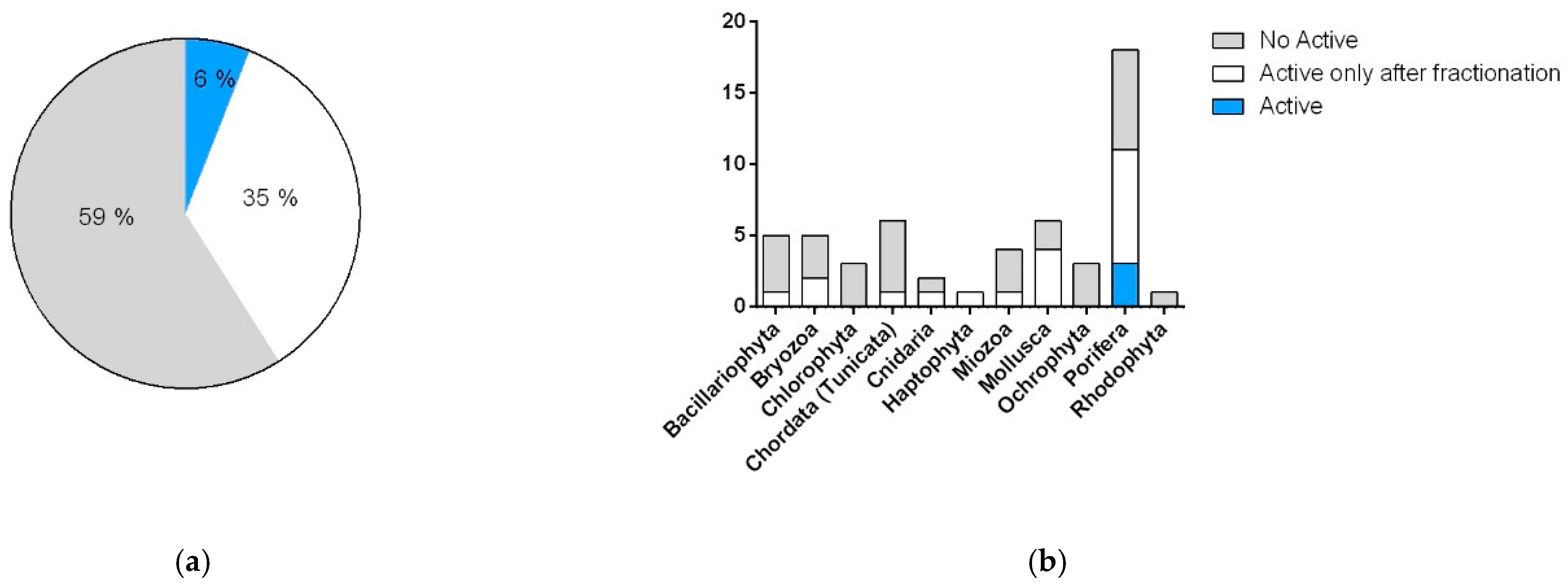 Marinedrugs 19 00640 g005
