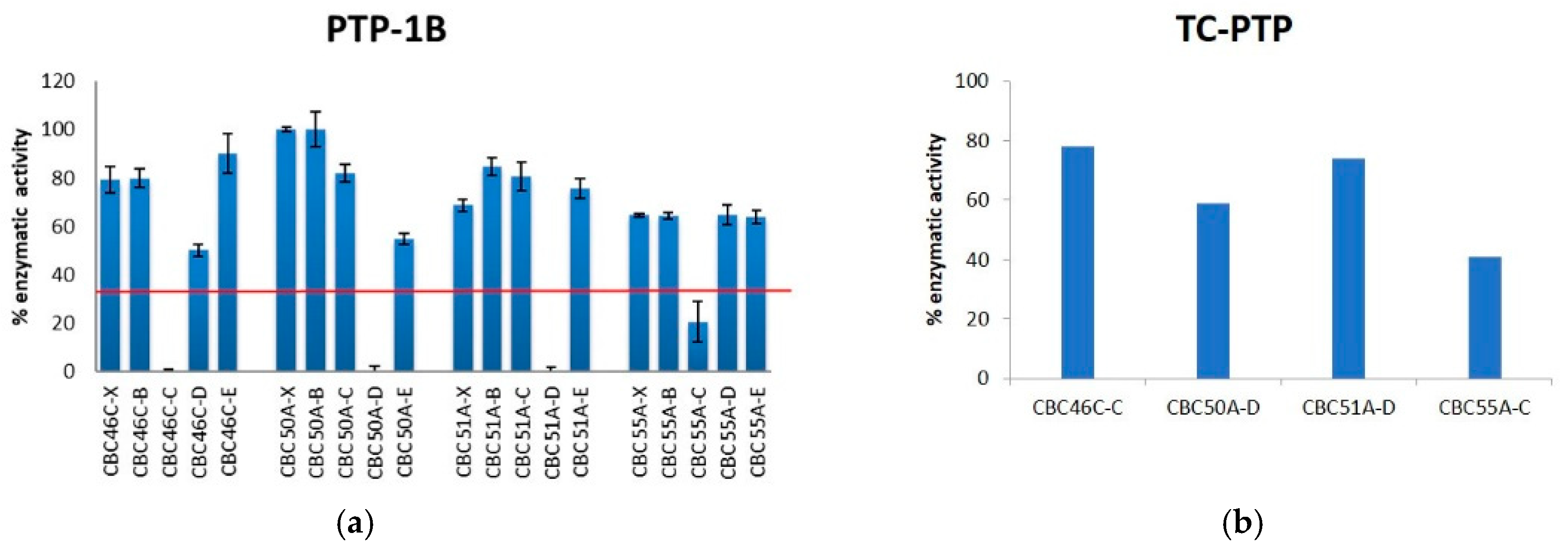 Marinedrugs 19 00640 g007