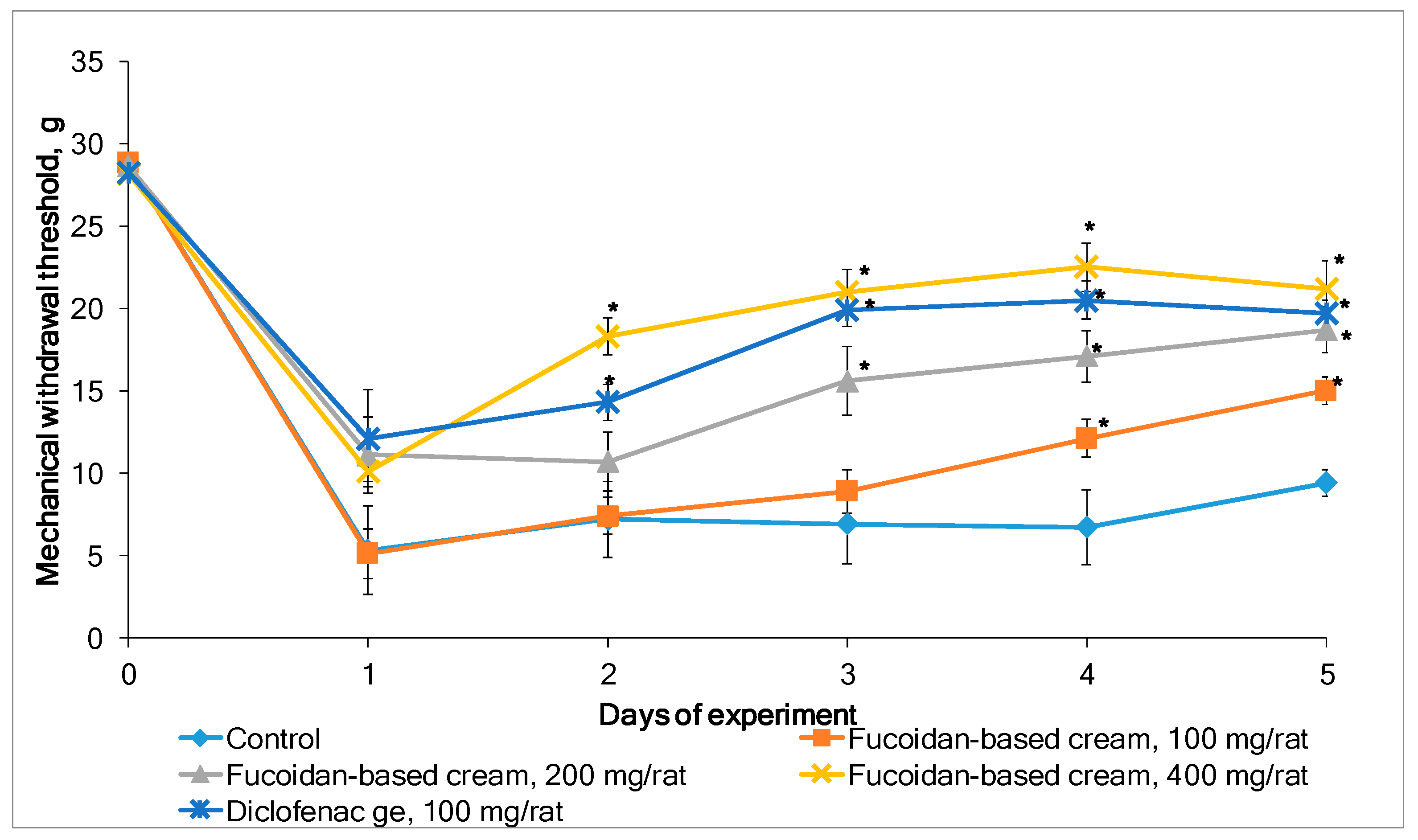 Marinedrugs 19 00643 g005