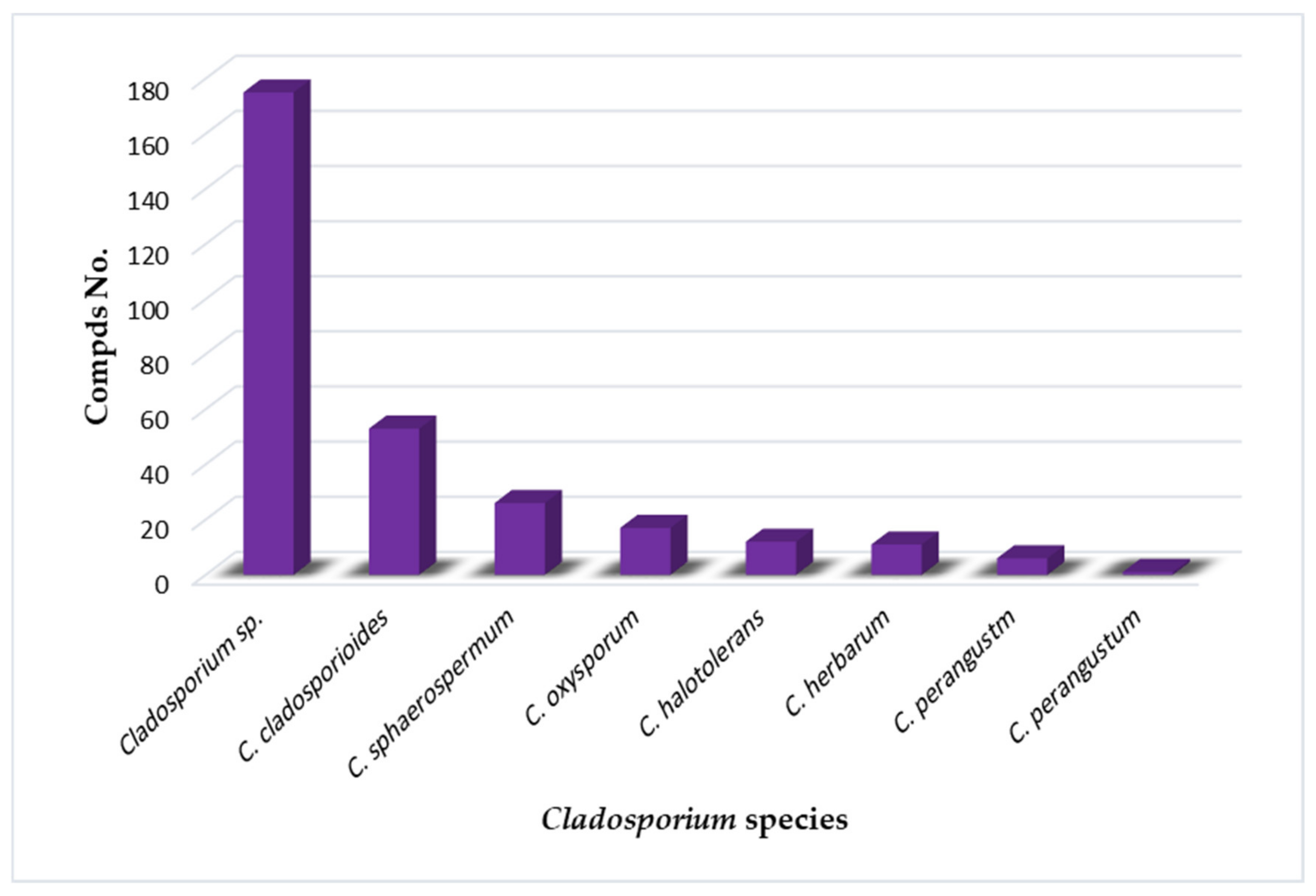 Marinedrugs 19 00645 g033