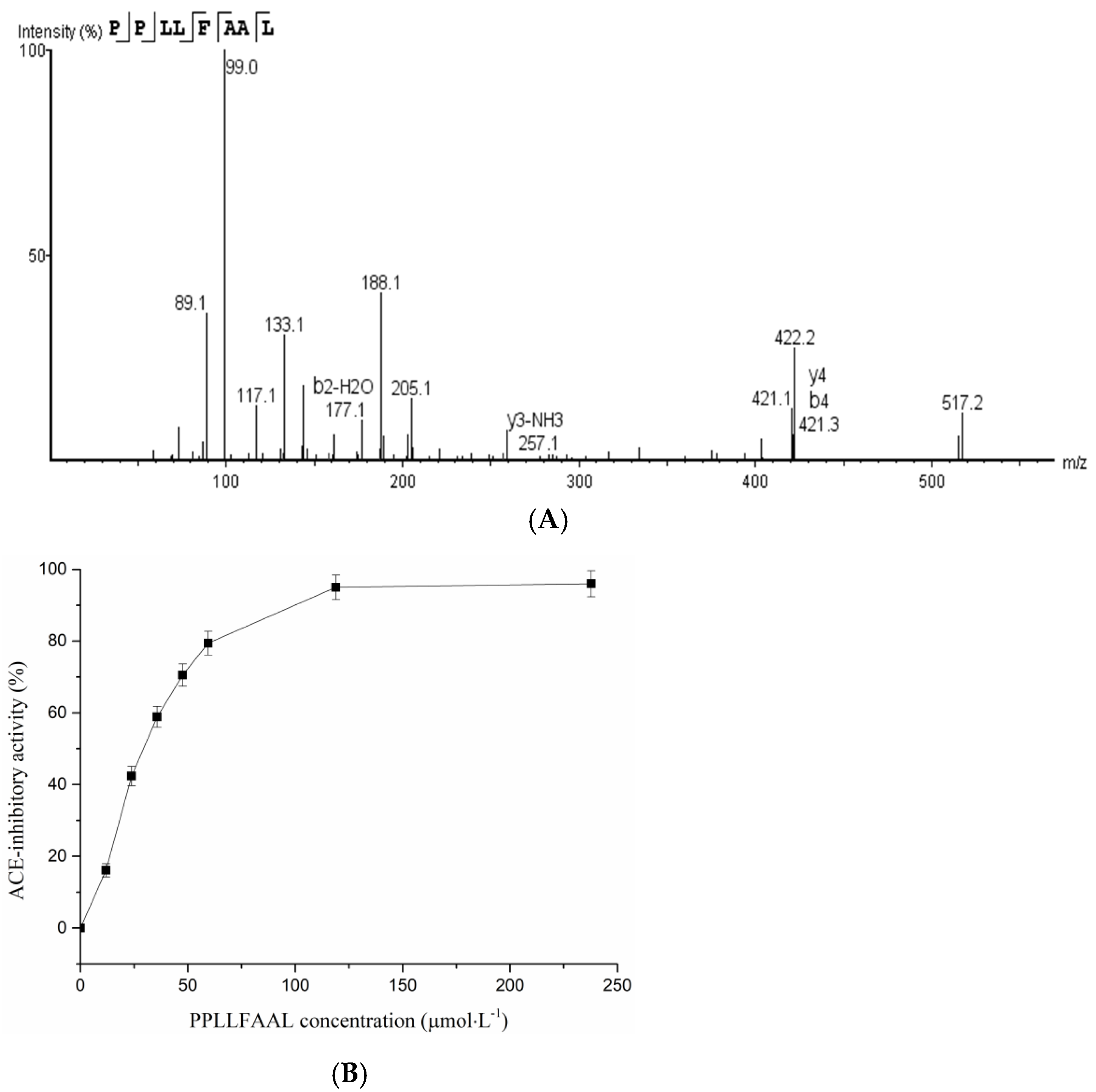 Marinedrugs 19 00651 g004a