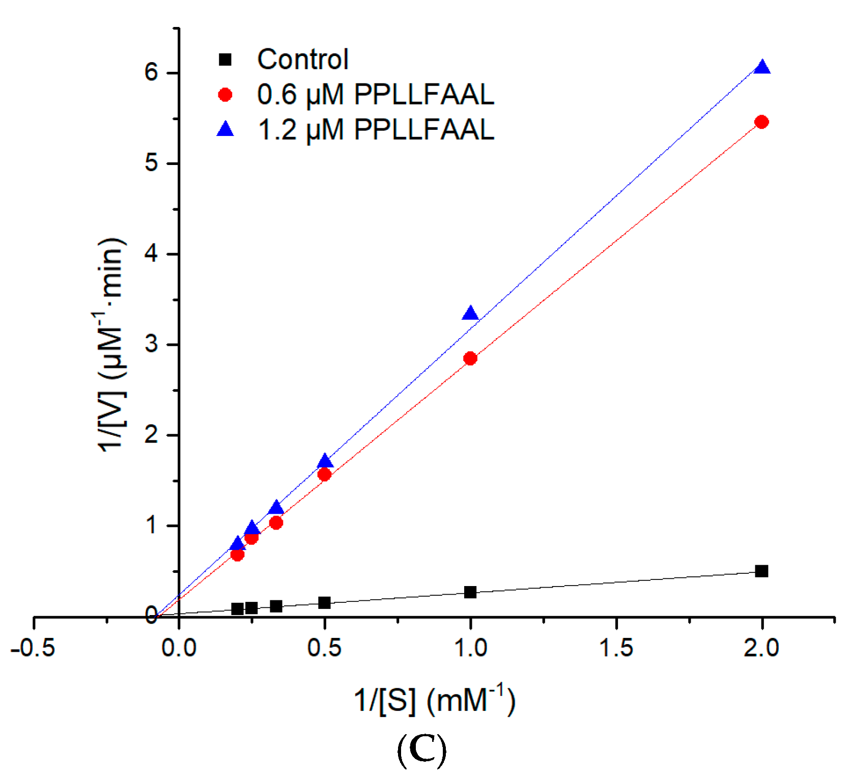 Marinedrugs 19 00651 g004b
