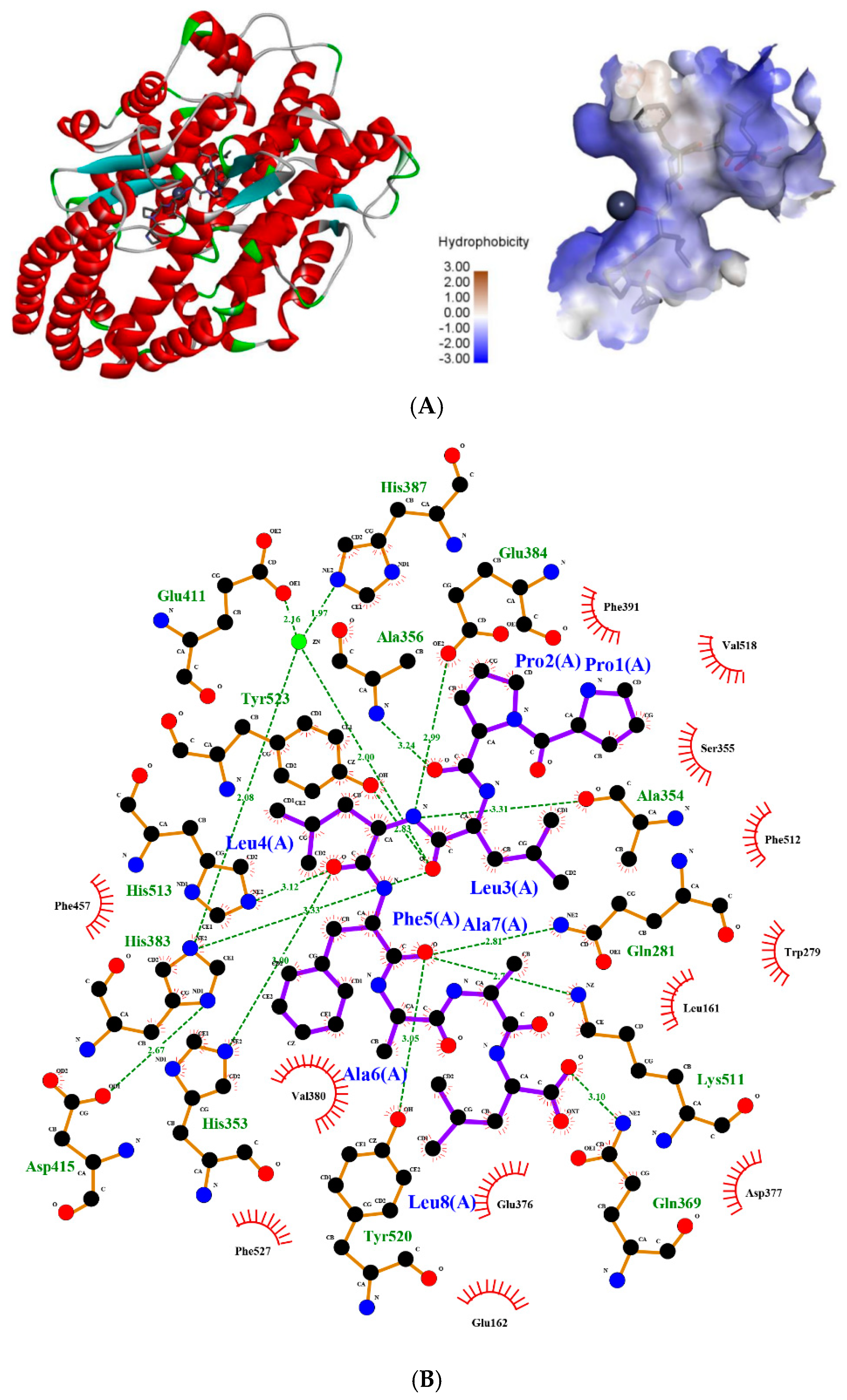 Marinedrugs 19 00651 g005a