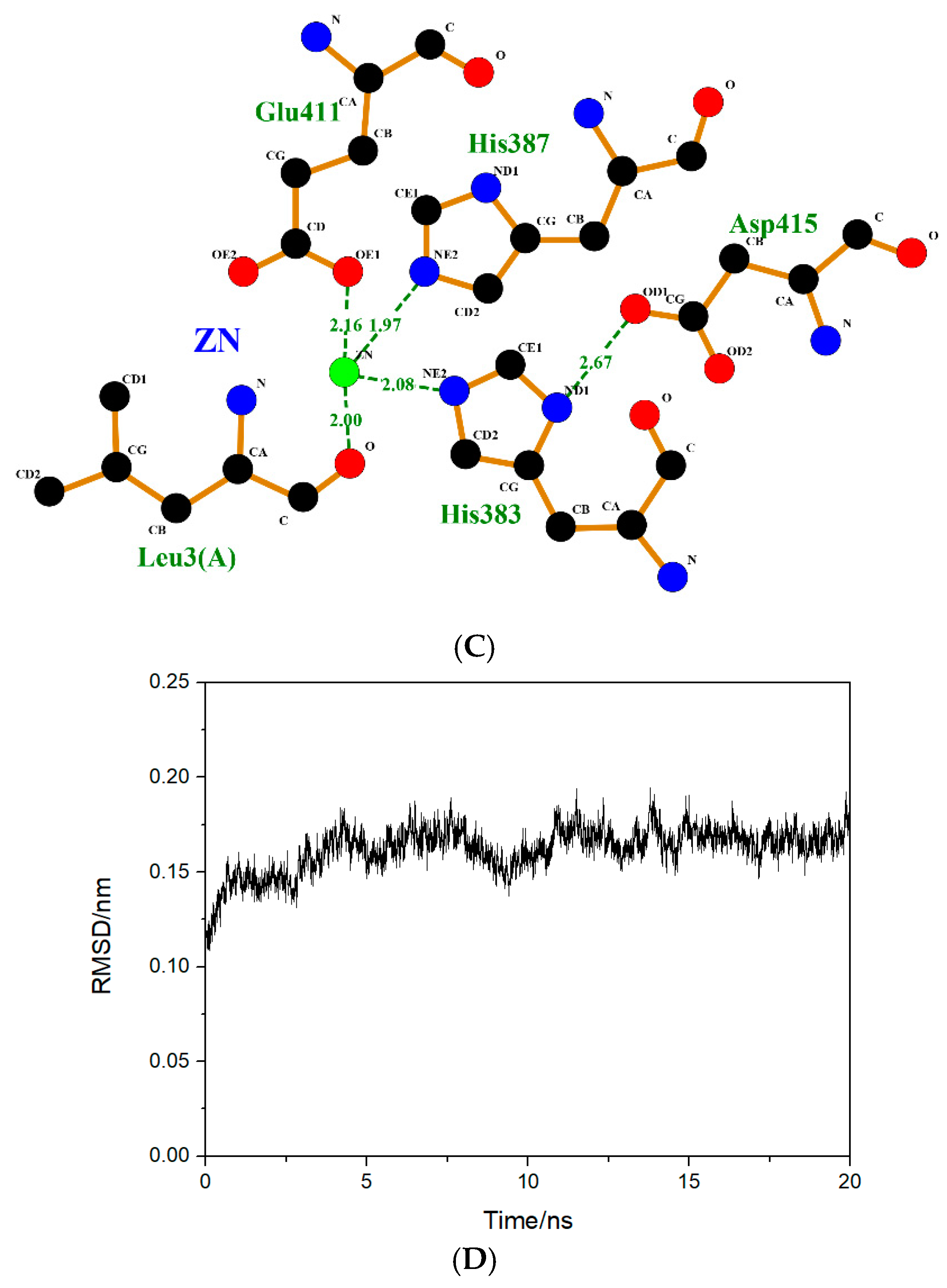 Marinedrugs 19 00651 g005b