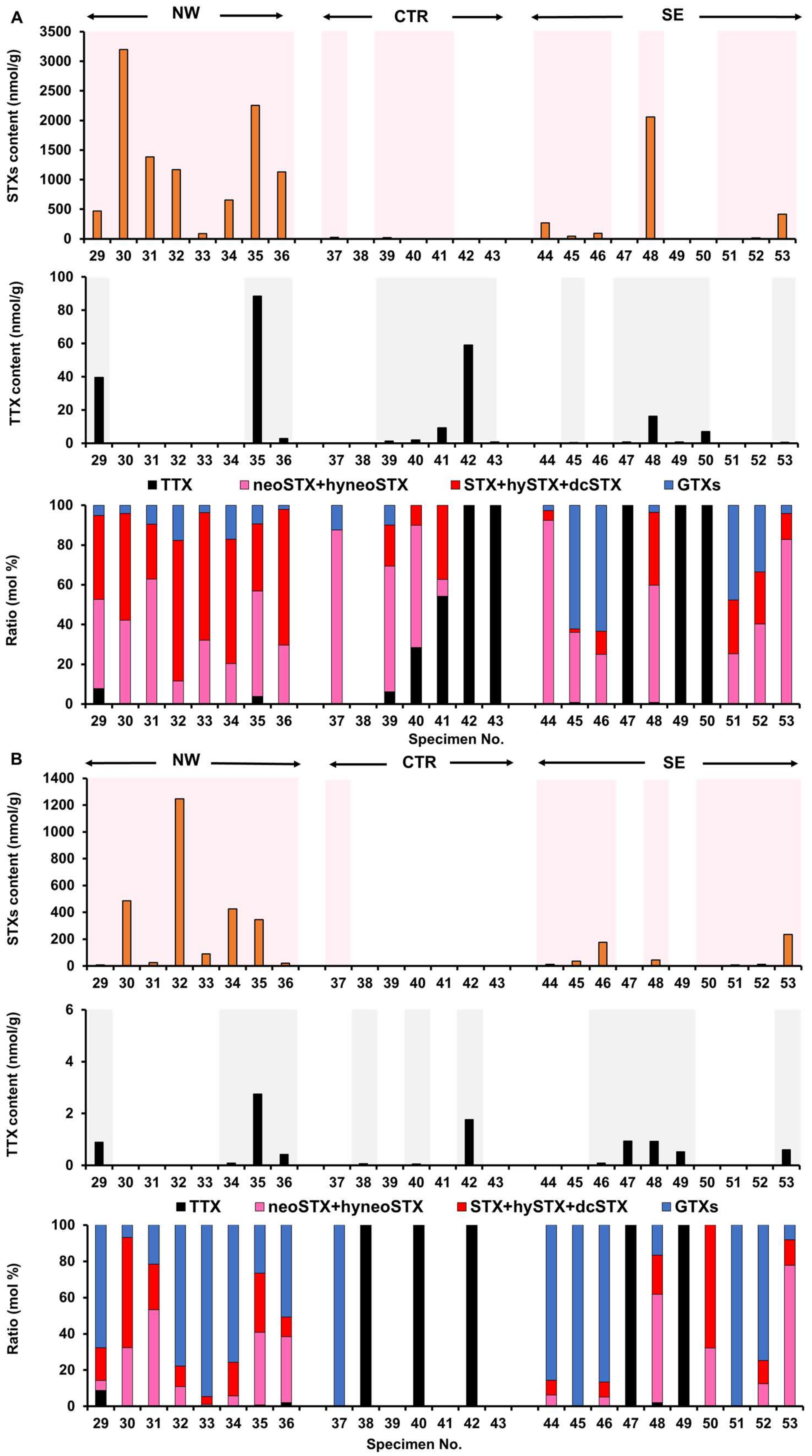 Marinedrugs 19 00670 g004