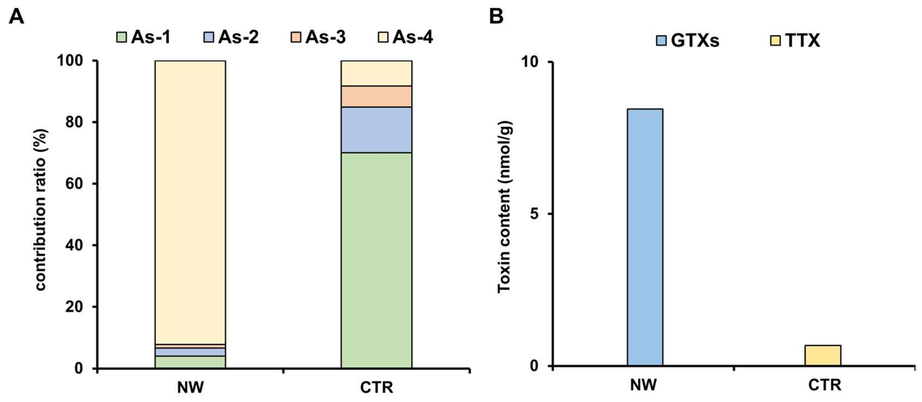 Marinedrugs 19 00670 g006