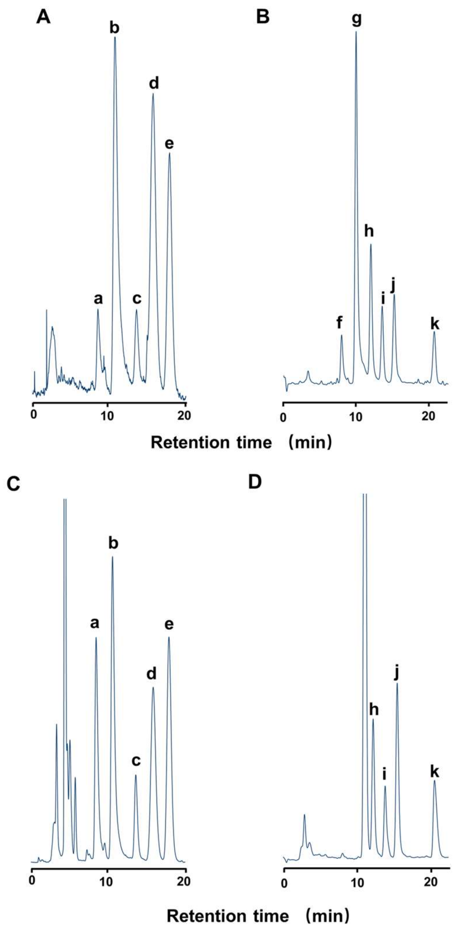 Marinedrugs 19 00670 g007