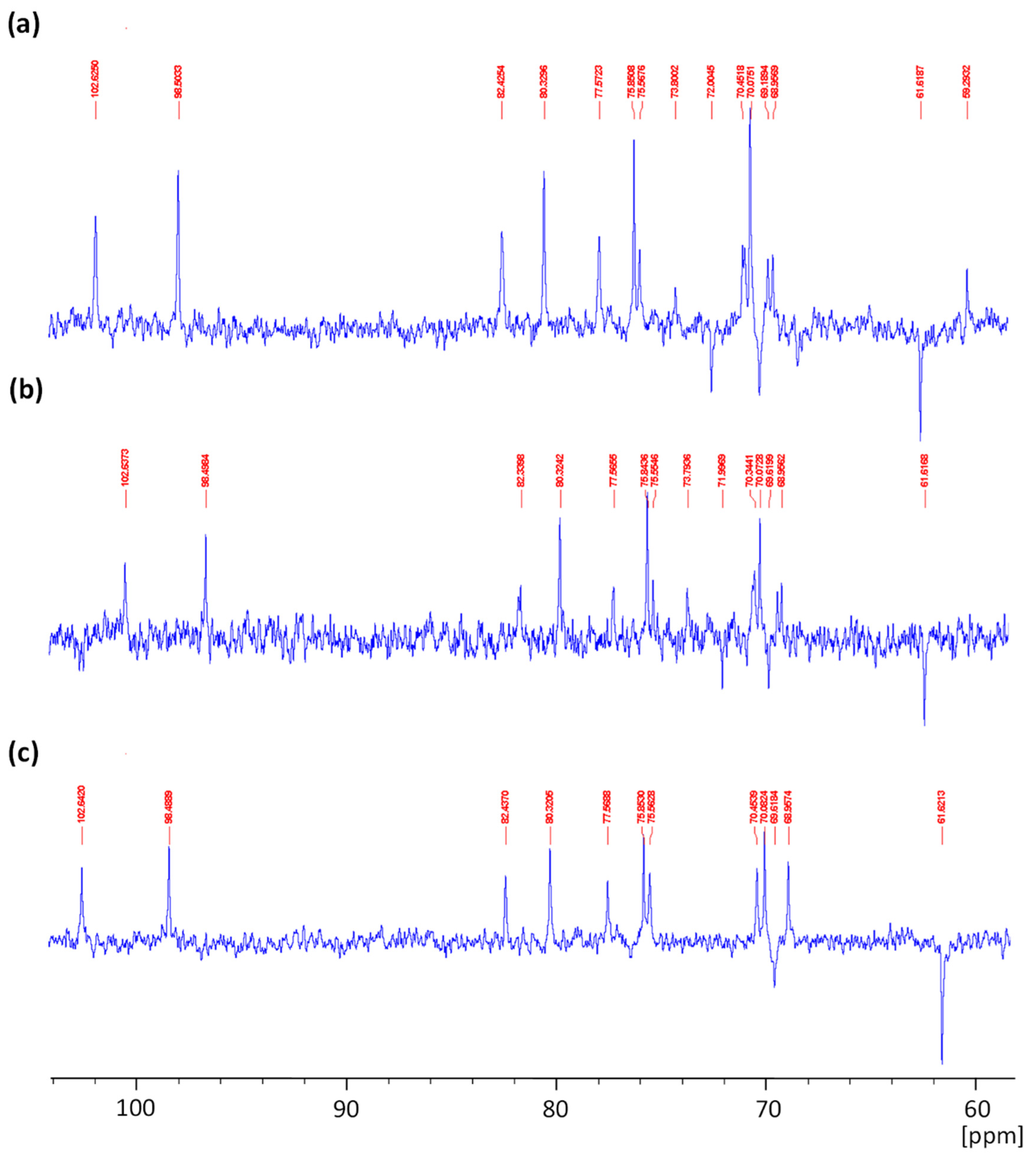 Marinedrugs 19 00672 g003