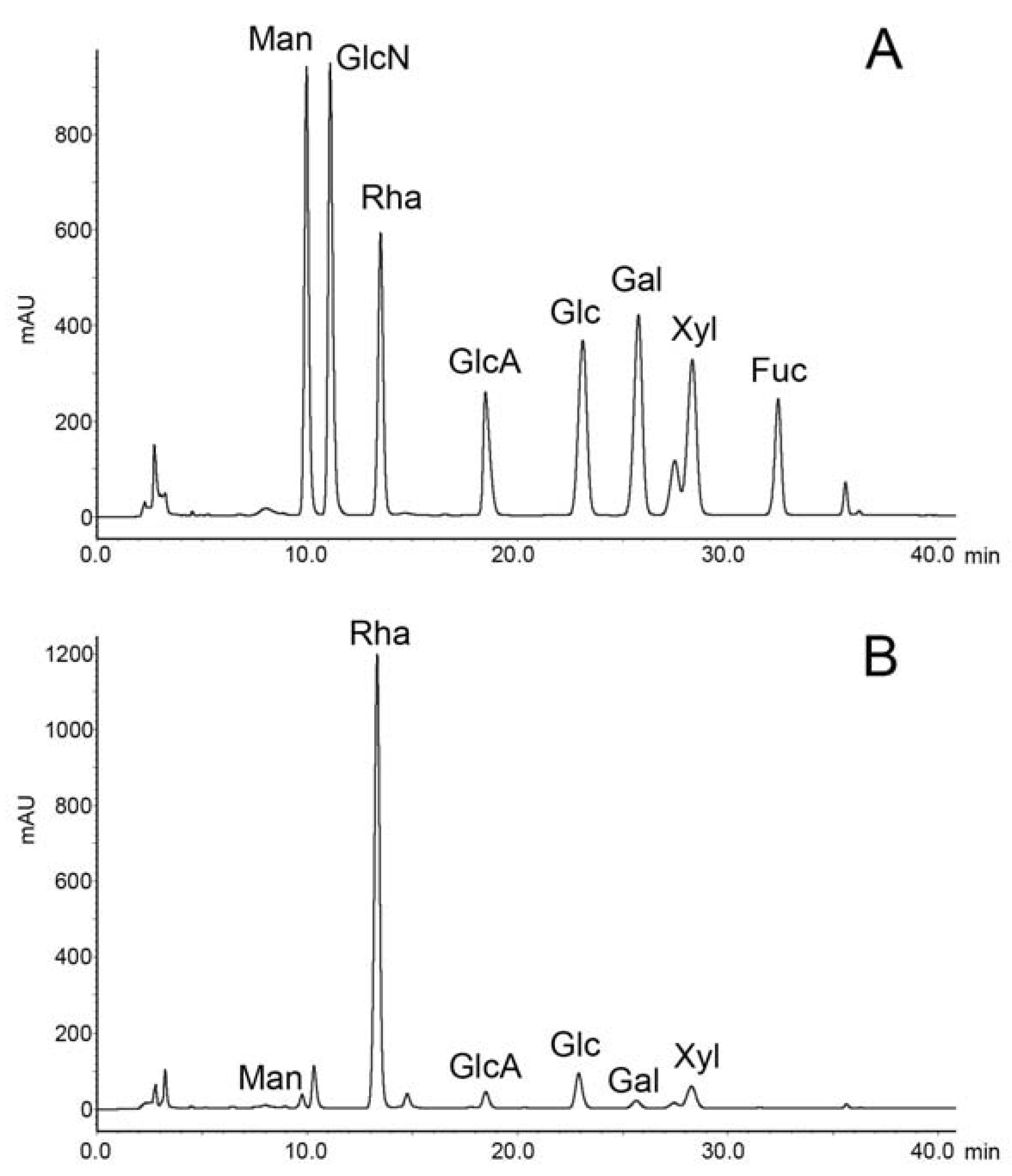 Marinedrugs 19 00685 g001