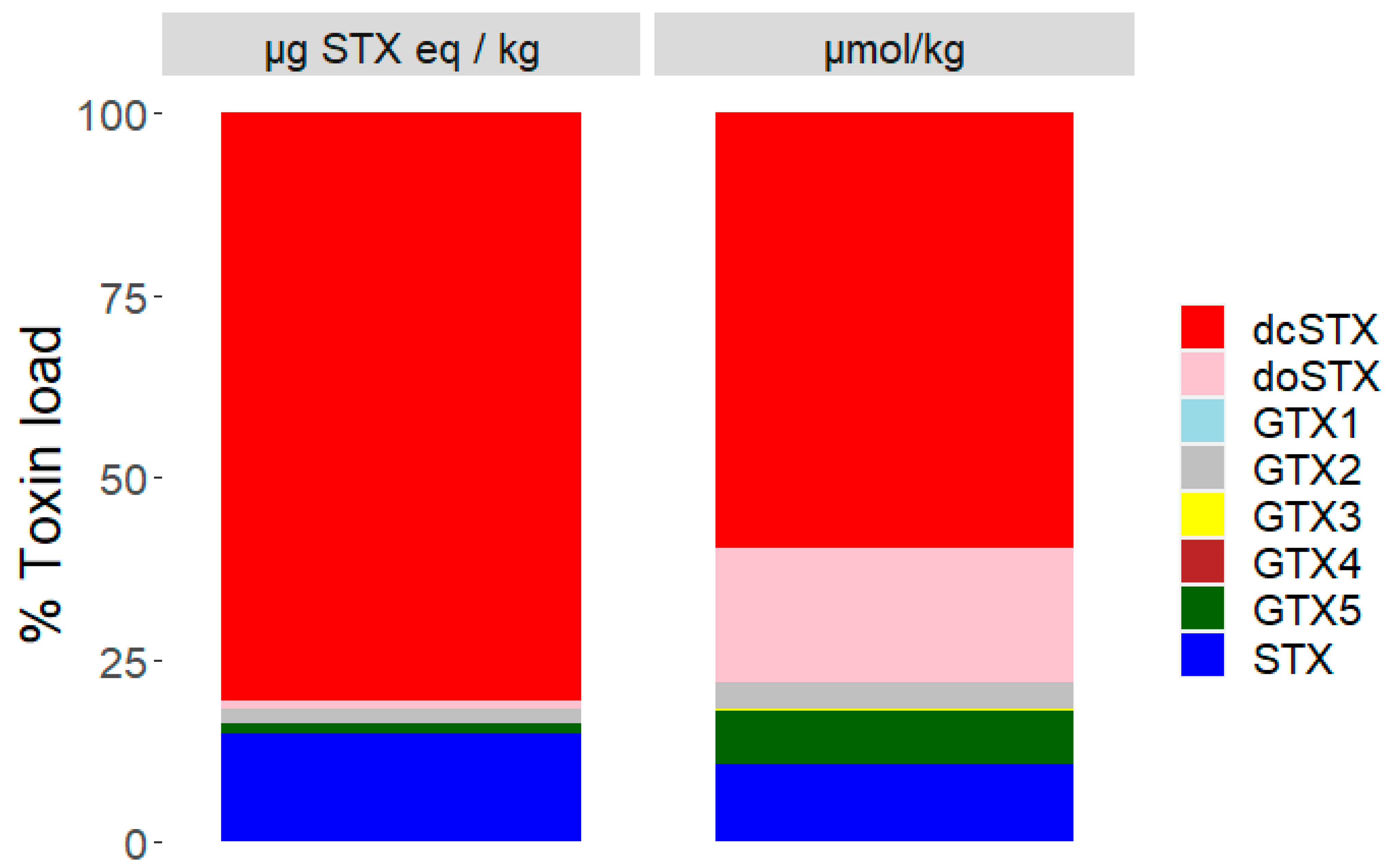 Marinedrugs 19 00695 g005