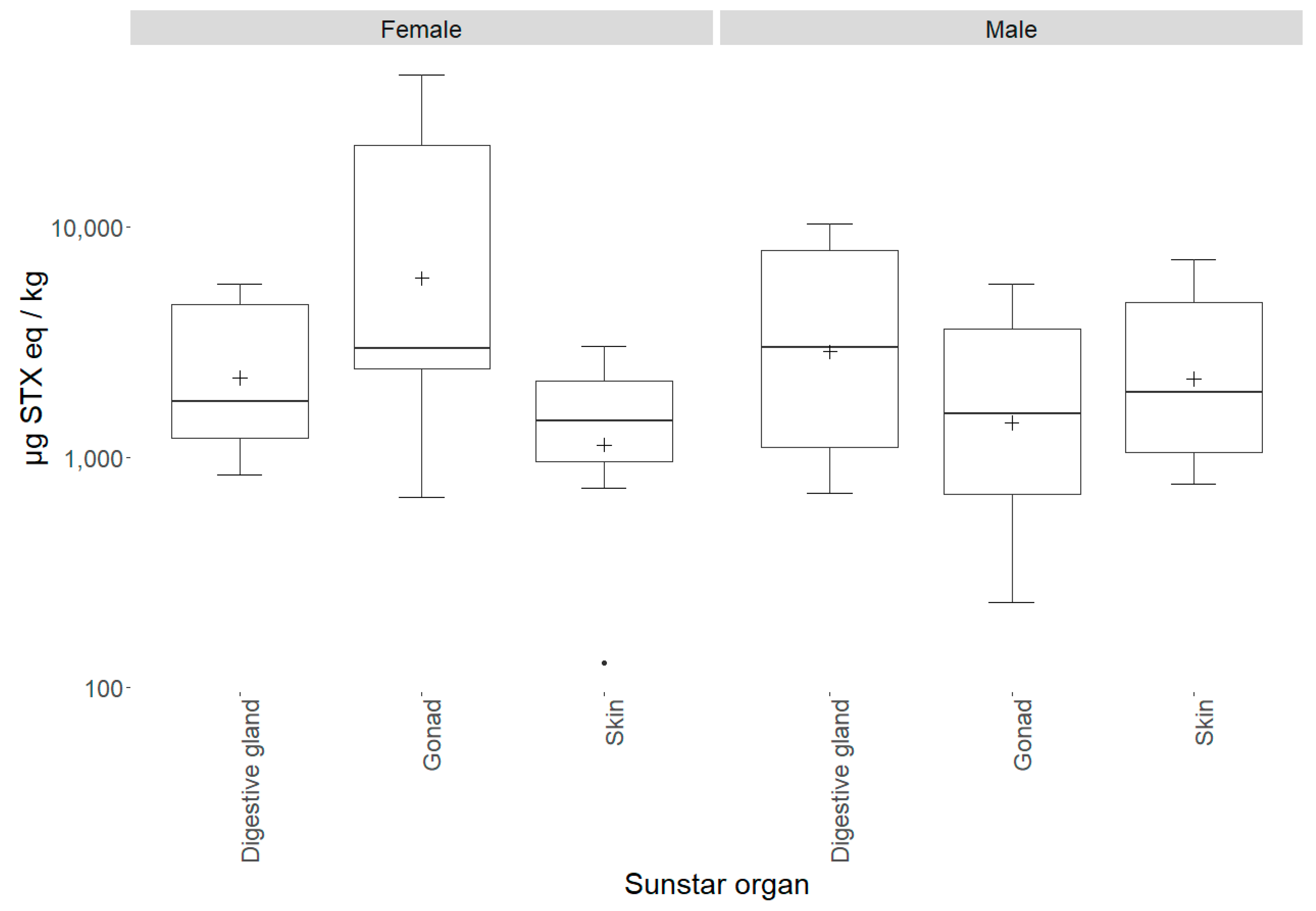 Marinedrugs 19 00695 g006