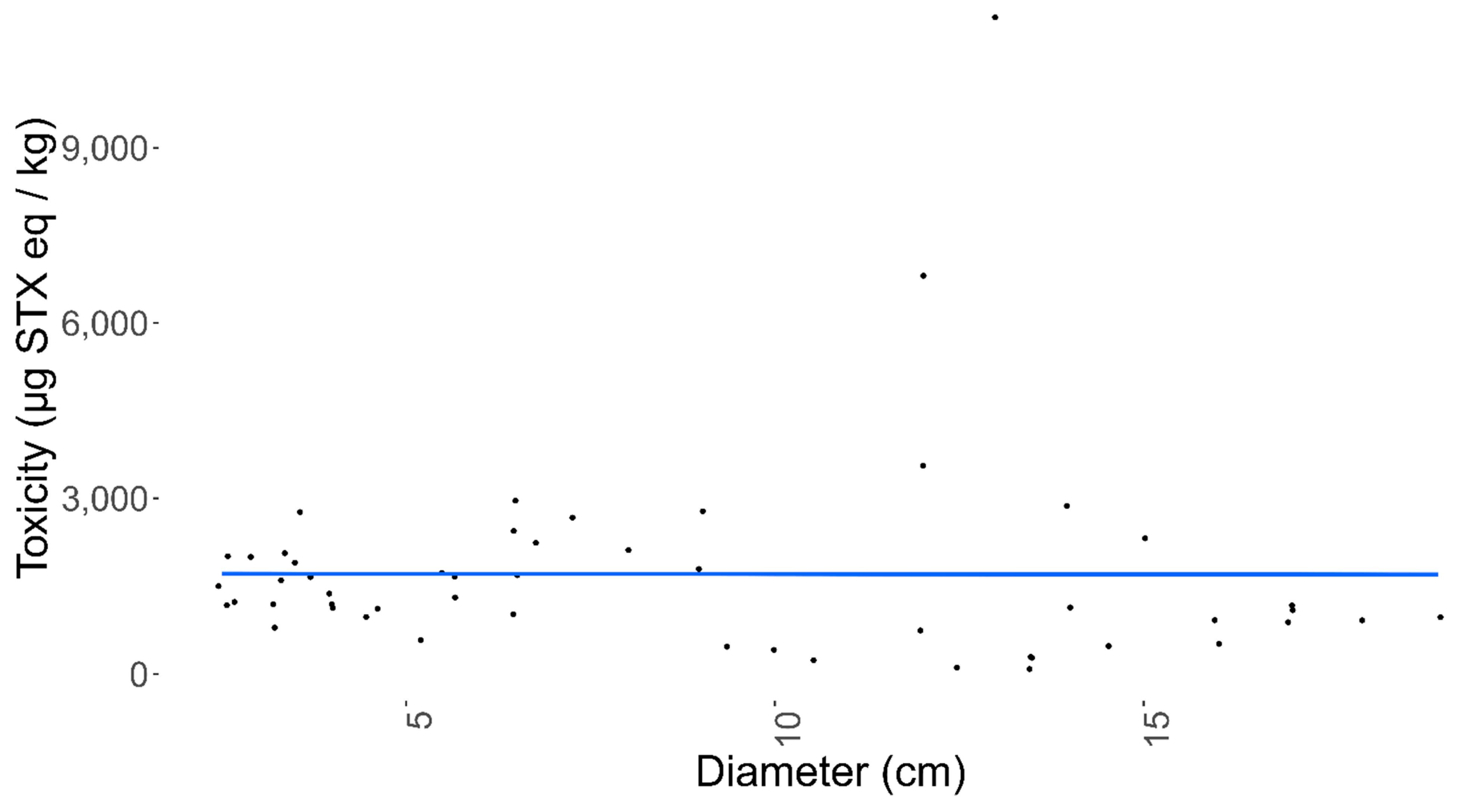 Marinedrugs 19 00695 g007