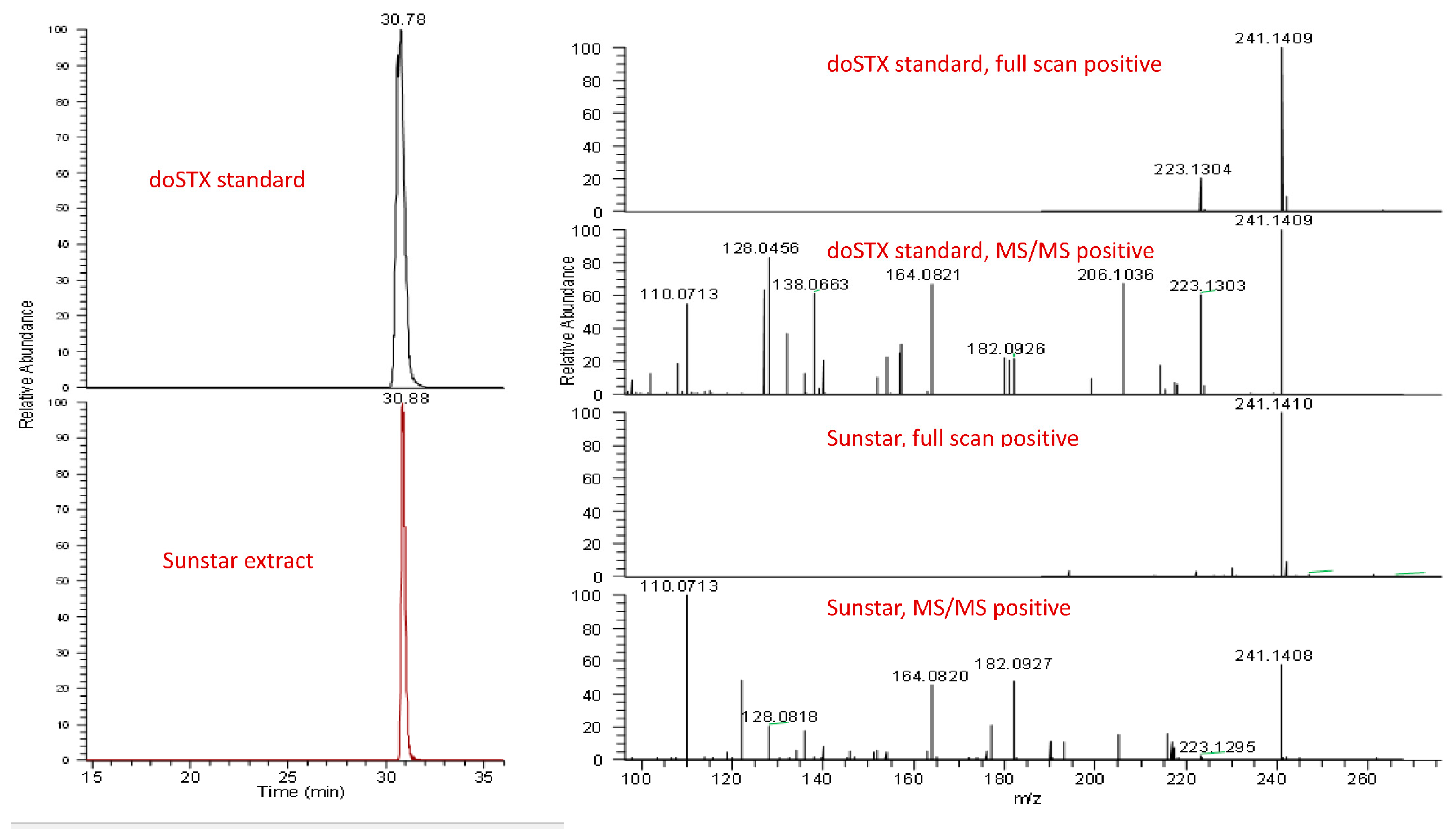 Marinedrugs 19 00695 g0a2