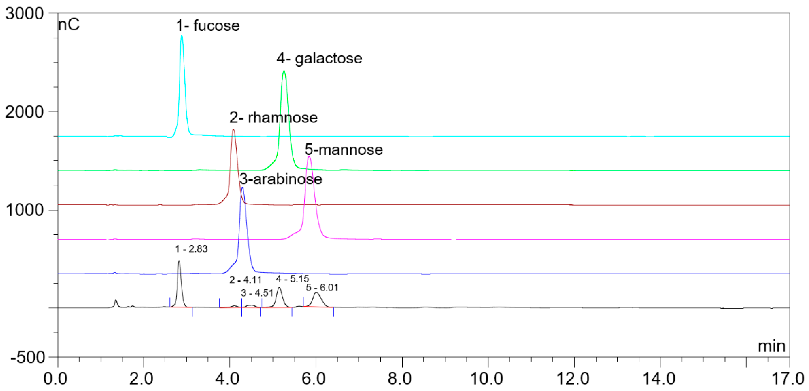 Marinedrugs 19 00699 g001