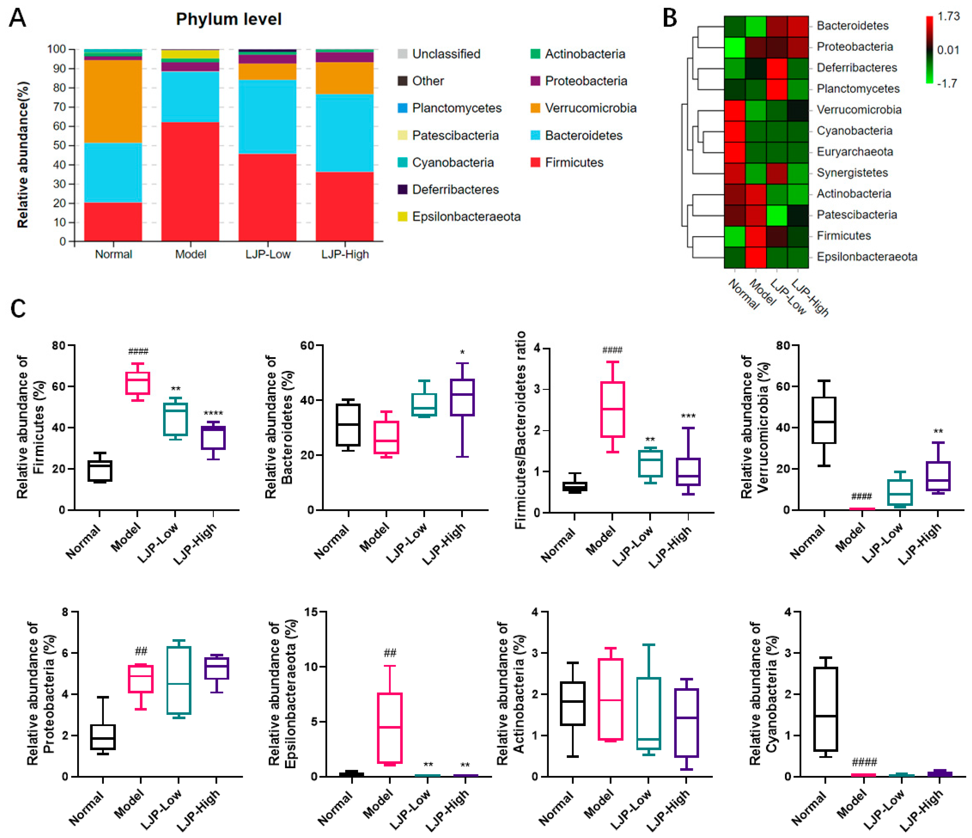 Marinedrugs 19 00699 g007