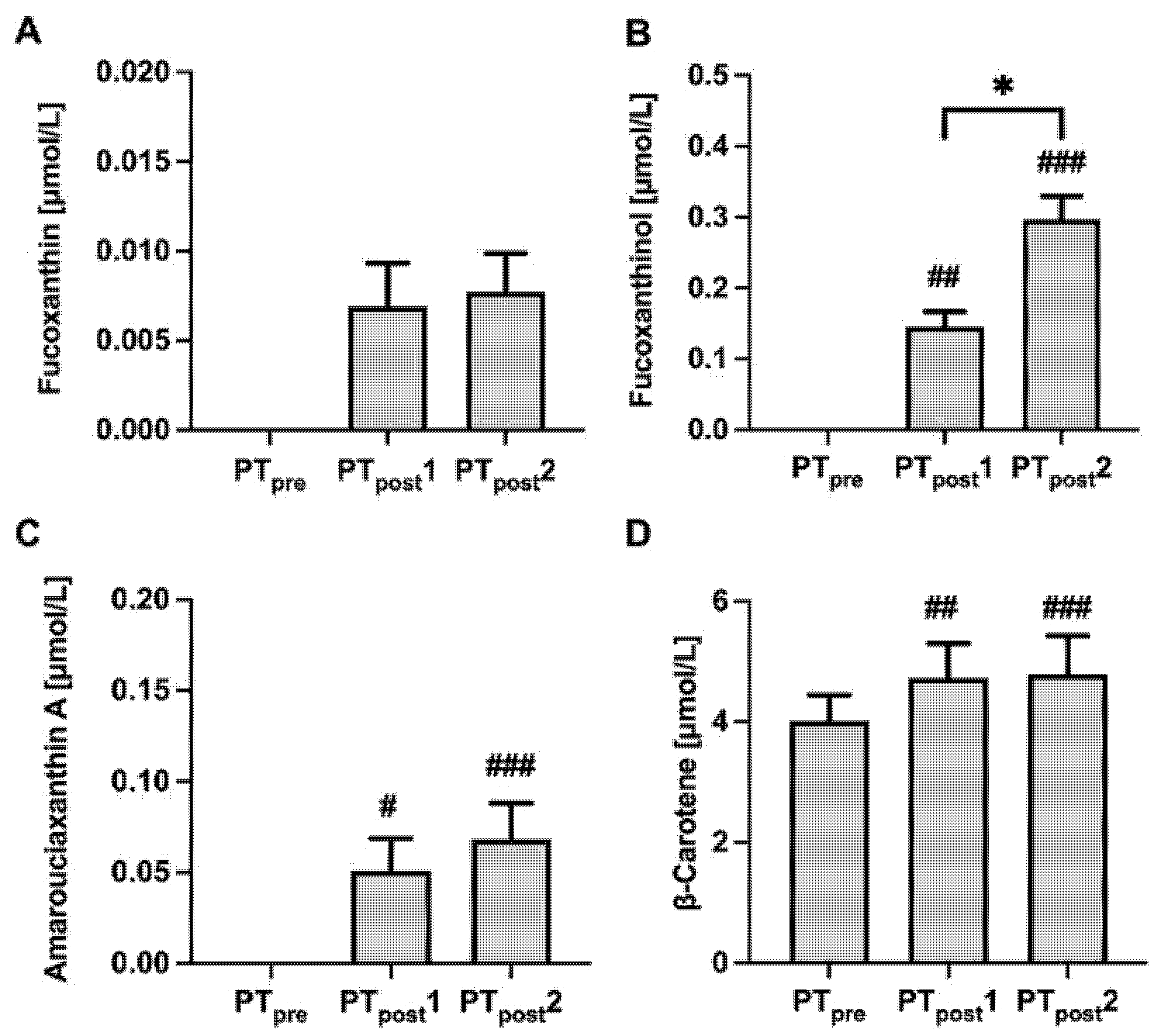Marinedrugs 19 00700 g003