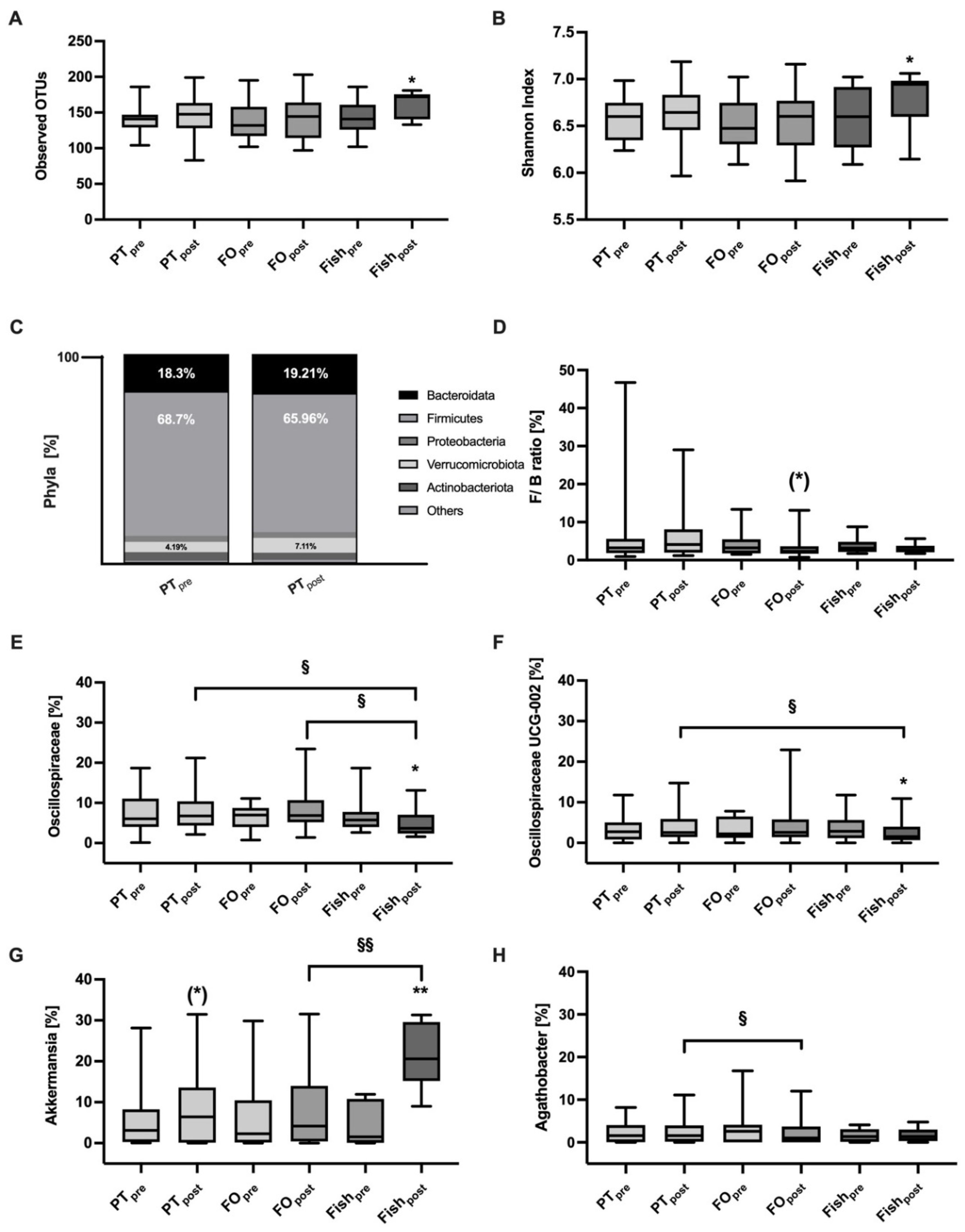 Marinedrugs 19 00700 g005