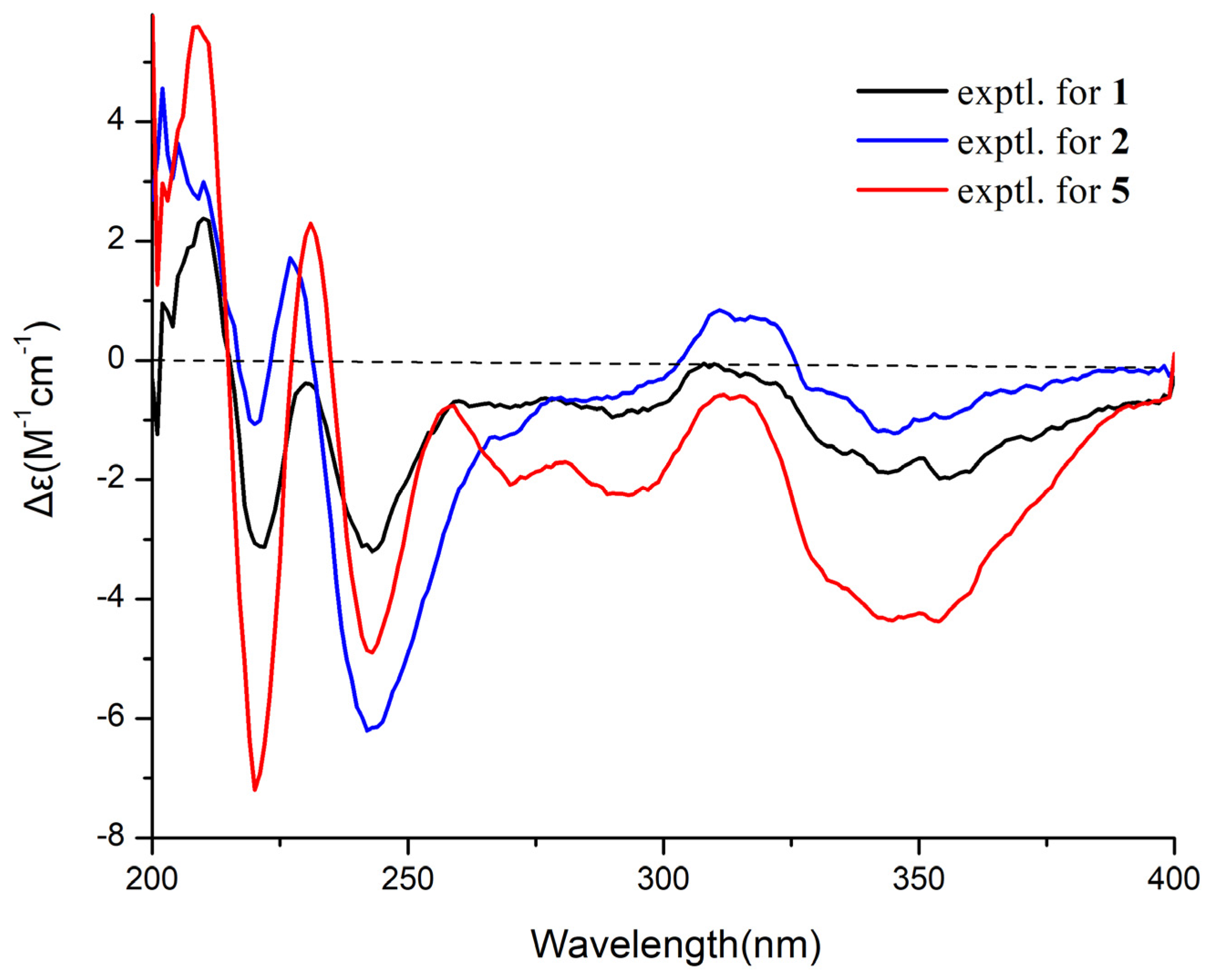 Marinedrugs 19 00701 g004 Marinedrugs 19 00701 g004