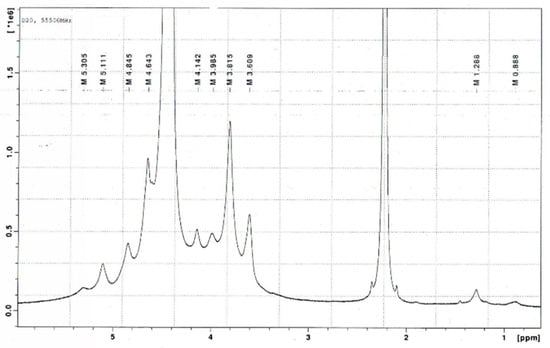 Marinedrugs 19 00704 g0a2 550