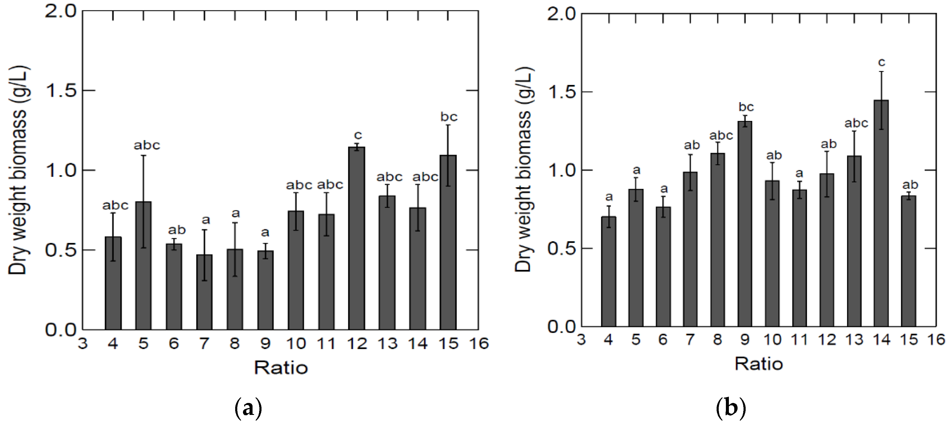 Marinedrugs 20 00008 g002