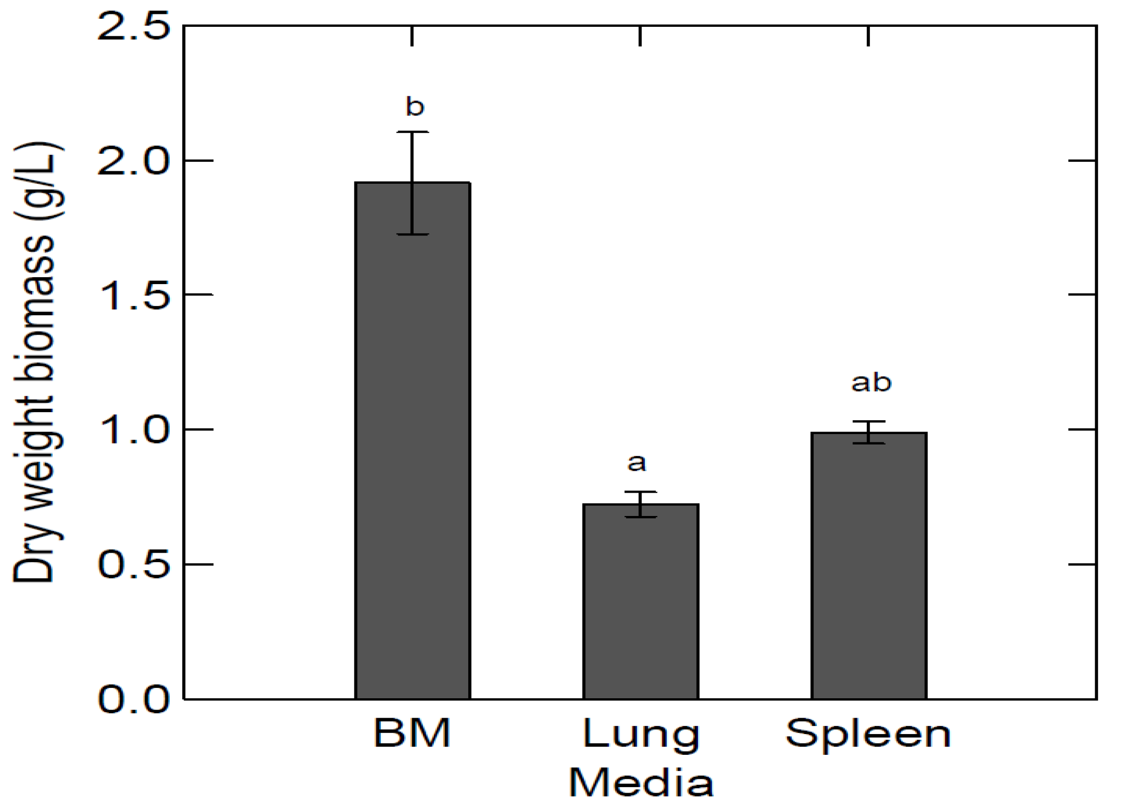 Marinedrugs 20 00008 g003