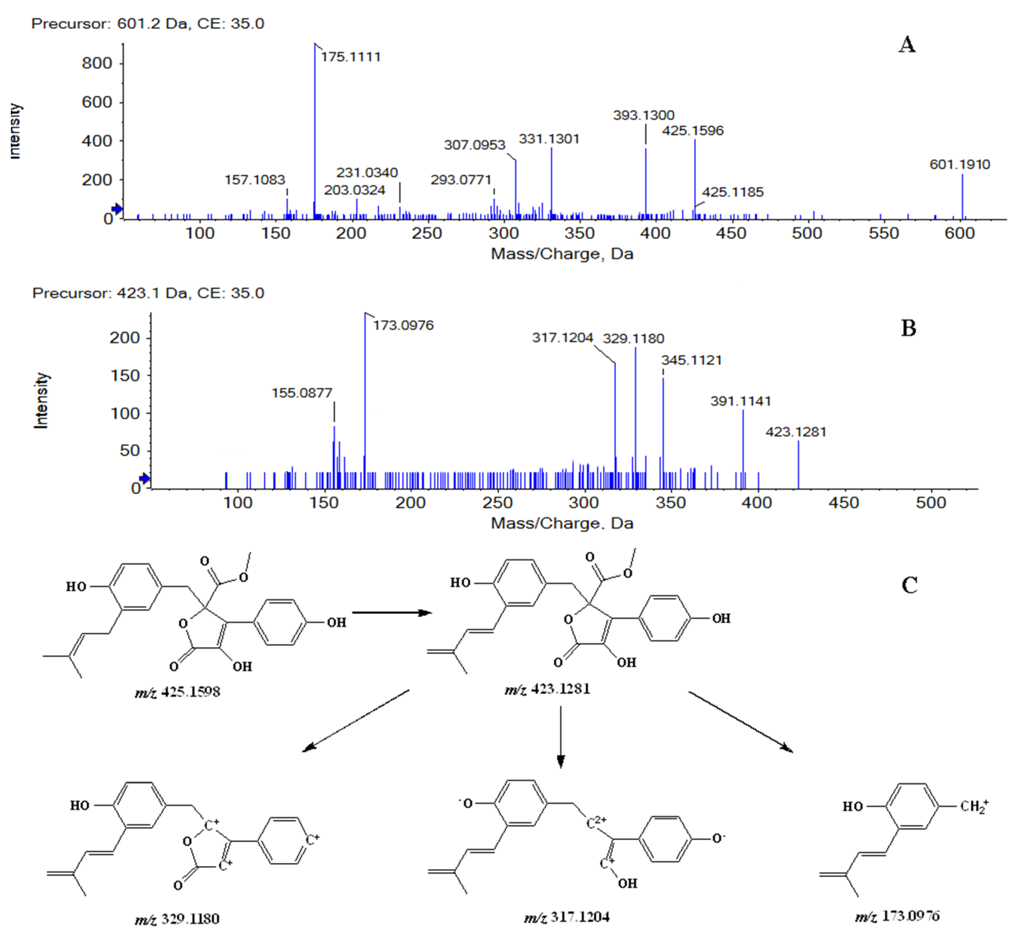 Marinedrugs 20 00011 g002