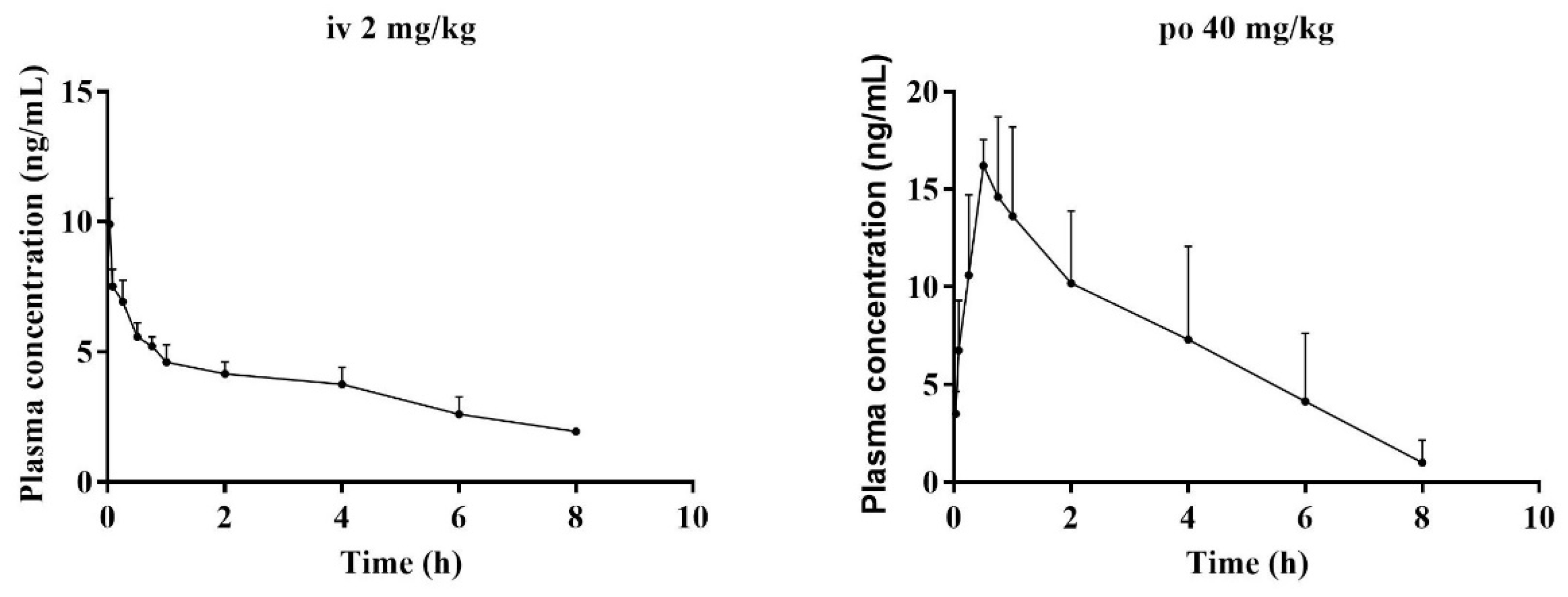 Marinedrugs 20 00011 g006