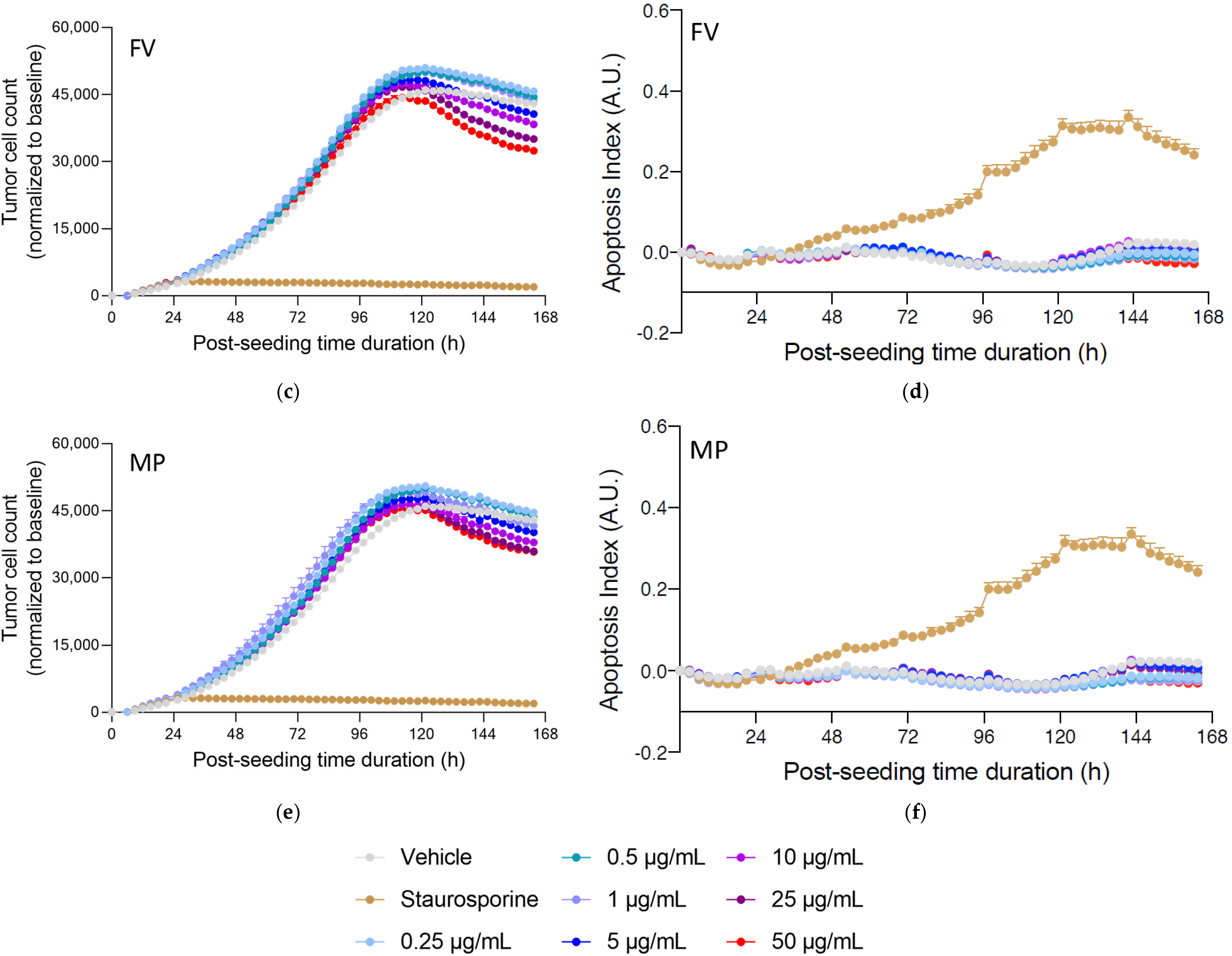 Marinedrugs 20 00012 g004b