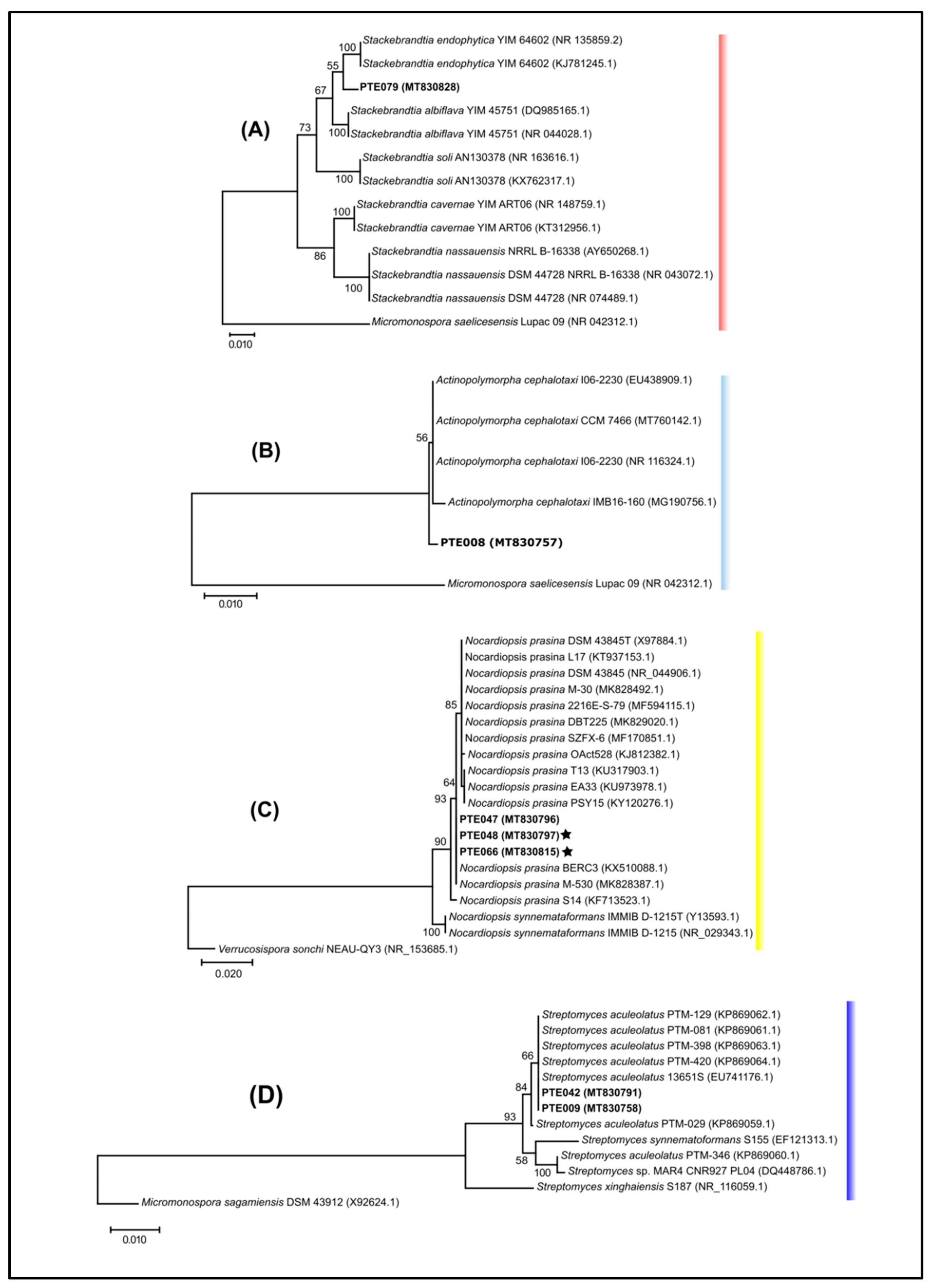 Marinedrugs 20 00021 g003