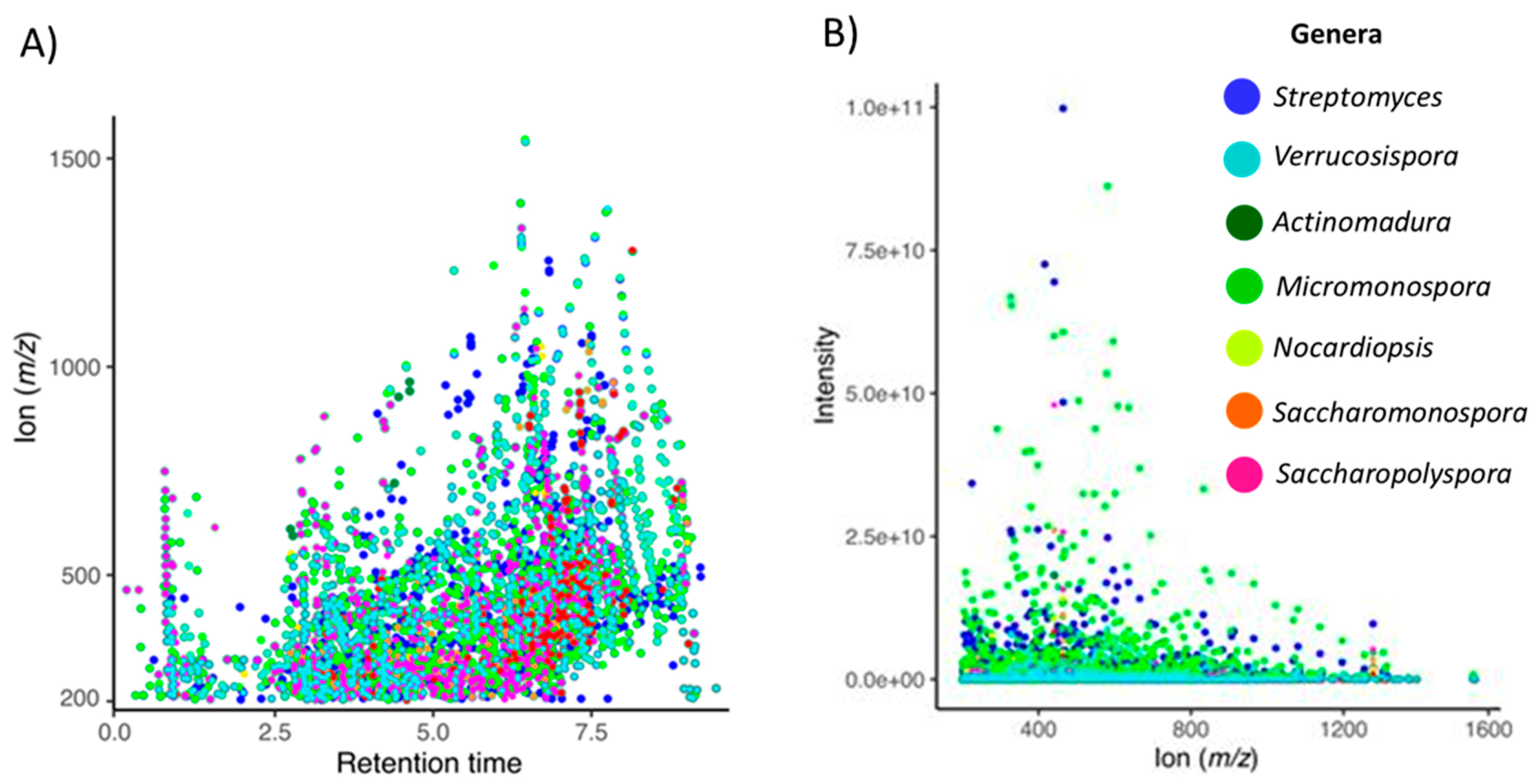 Marinedrugs 20 00021 g005