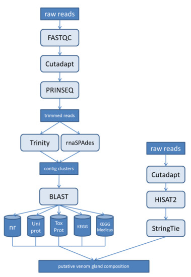 Marinedrugs 20 00027 g0a1 550