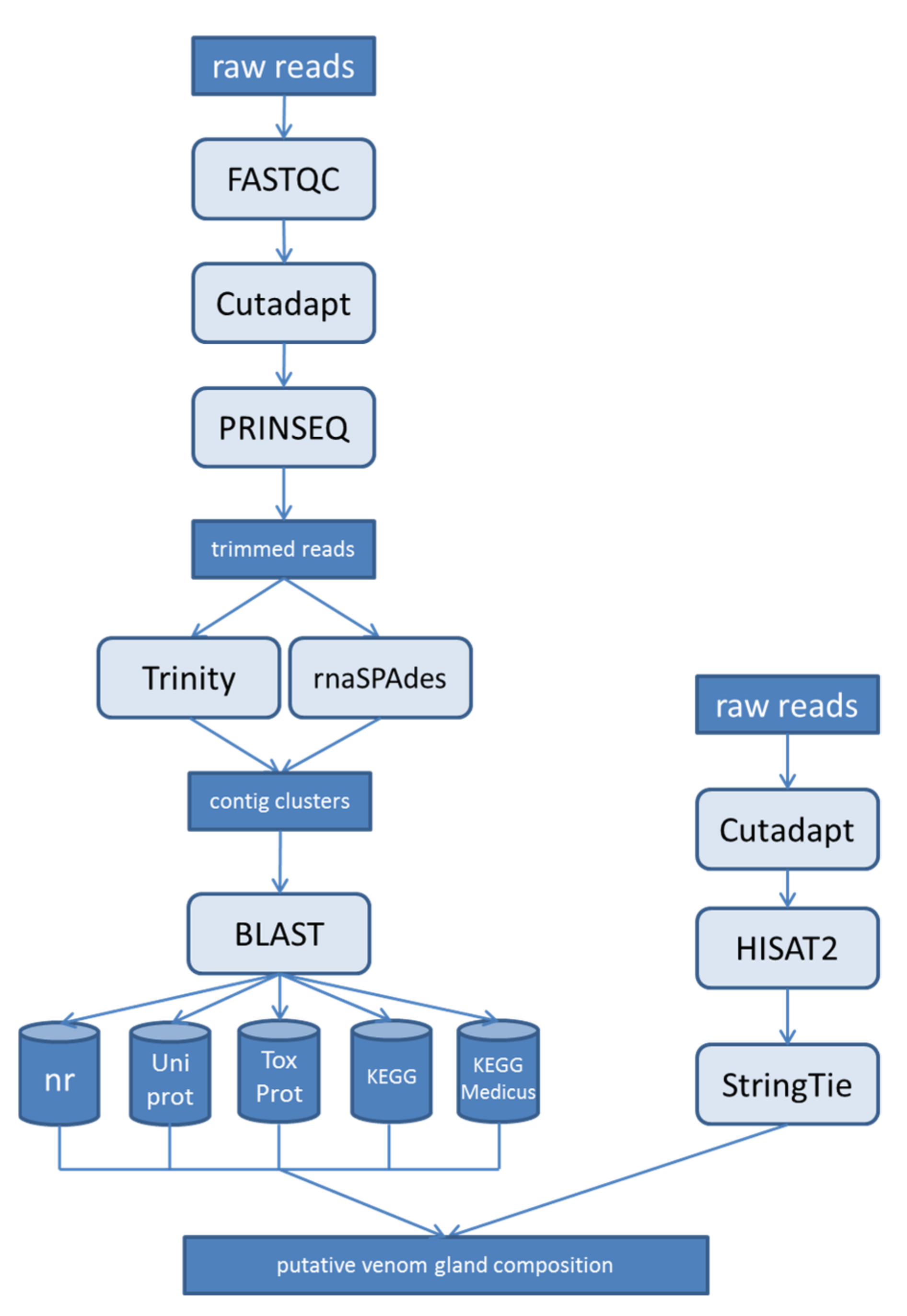 Marinedrugs 20 00027 g0a1