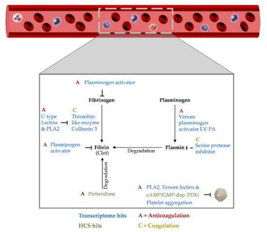 Marinedrugs 20 00027 g0a3 550