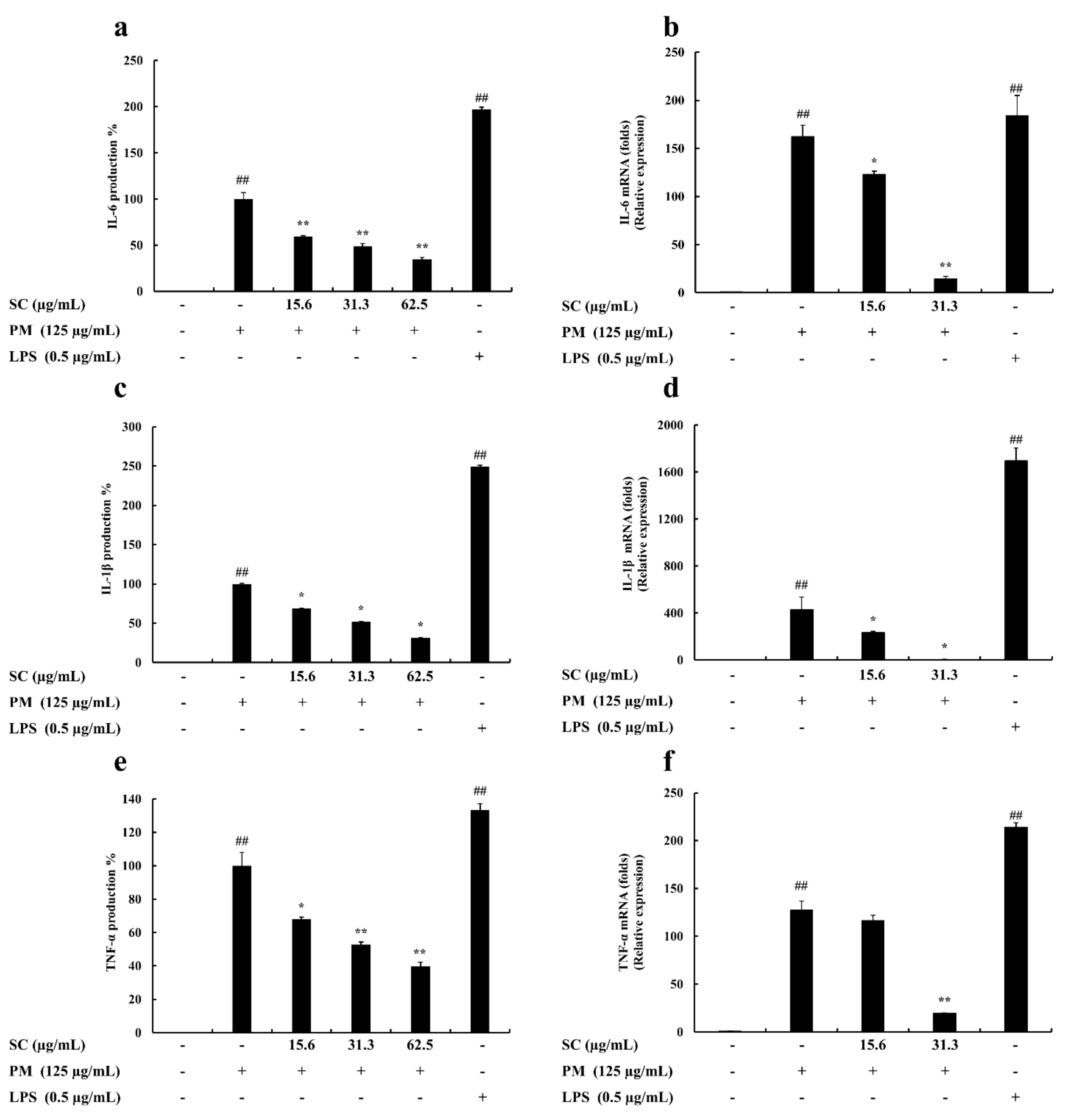 Marinedrugs 20 00028 g002