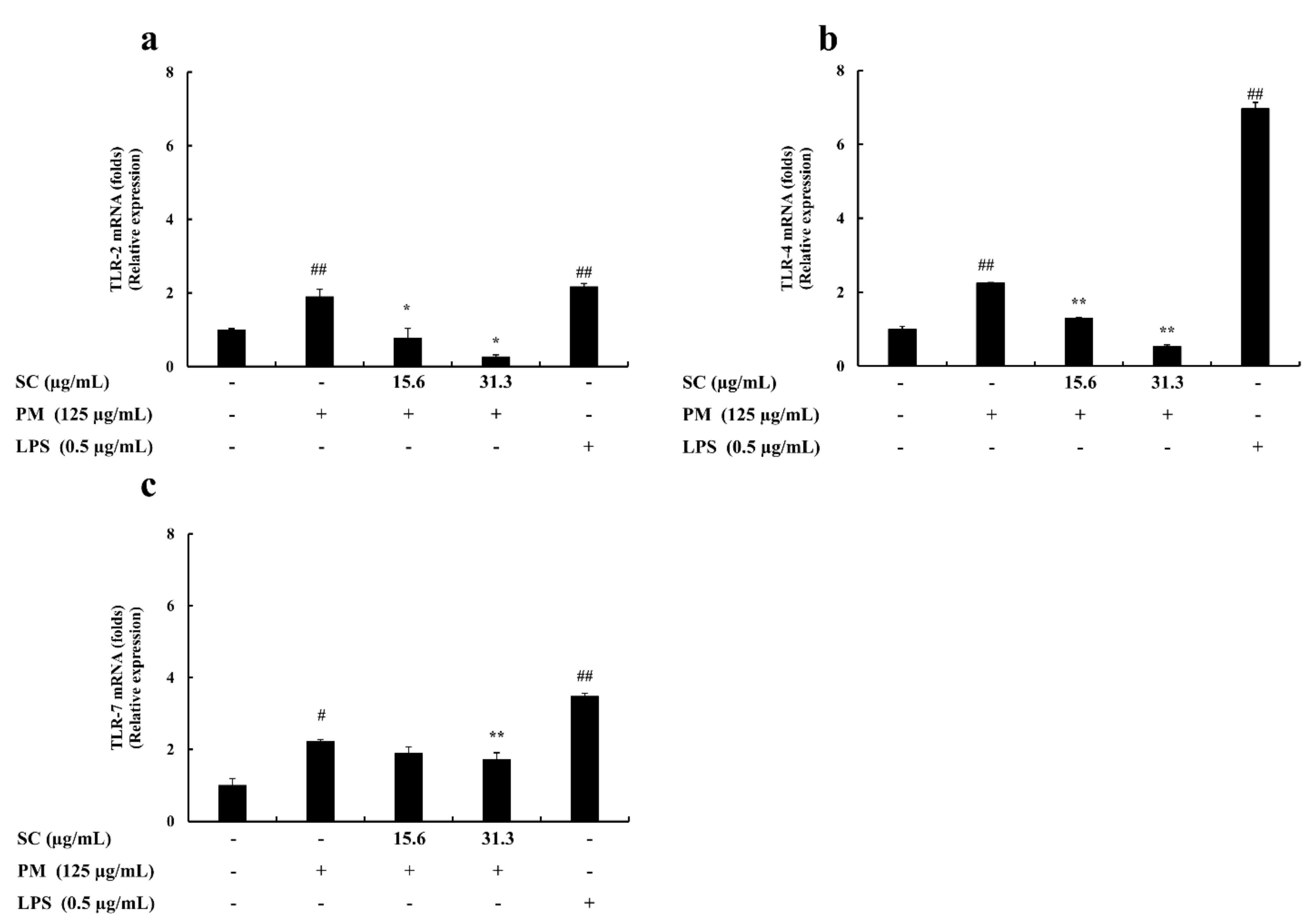Marinedrugs 20 00028 g003