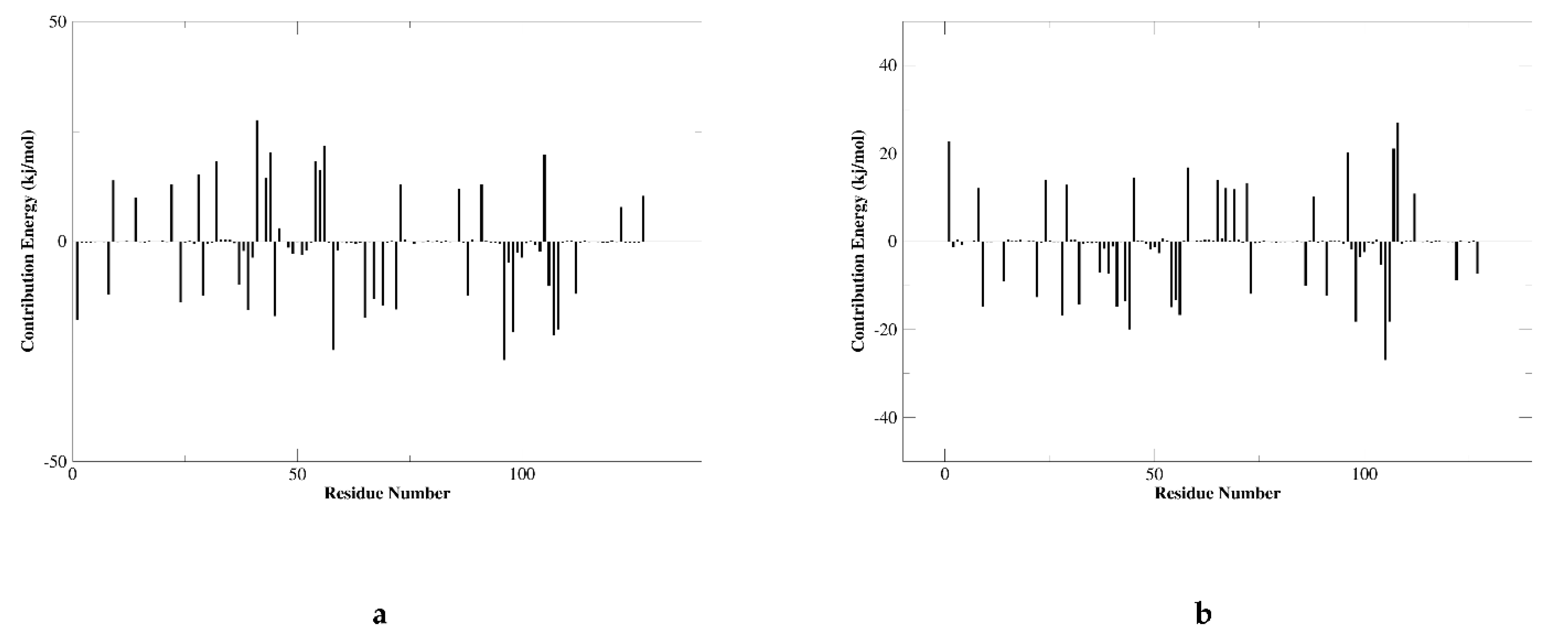 Marinedrugs 20 00029 g007