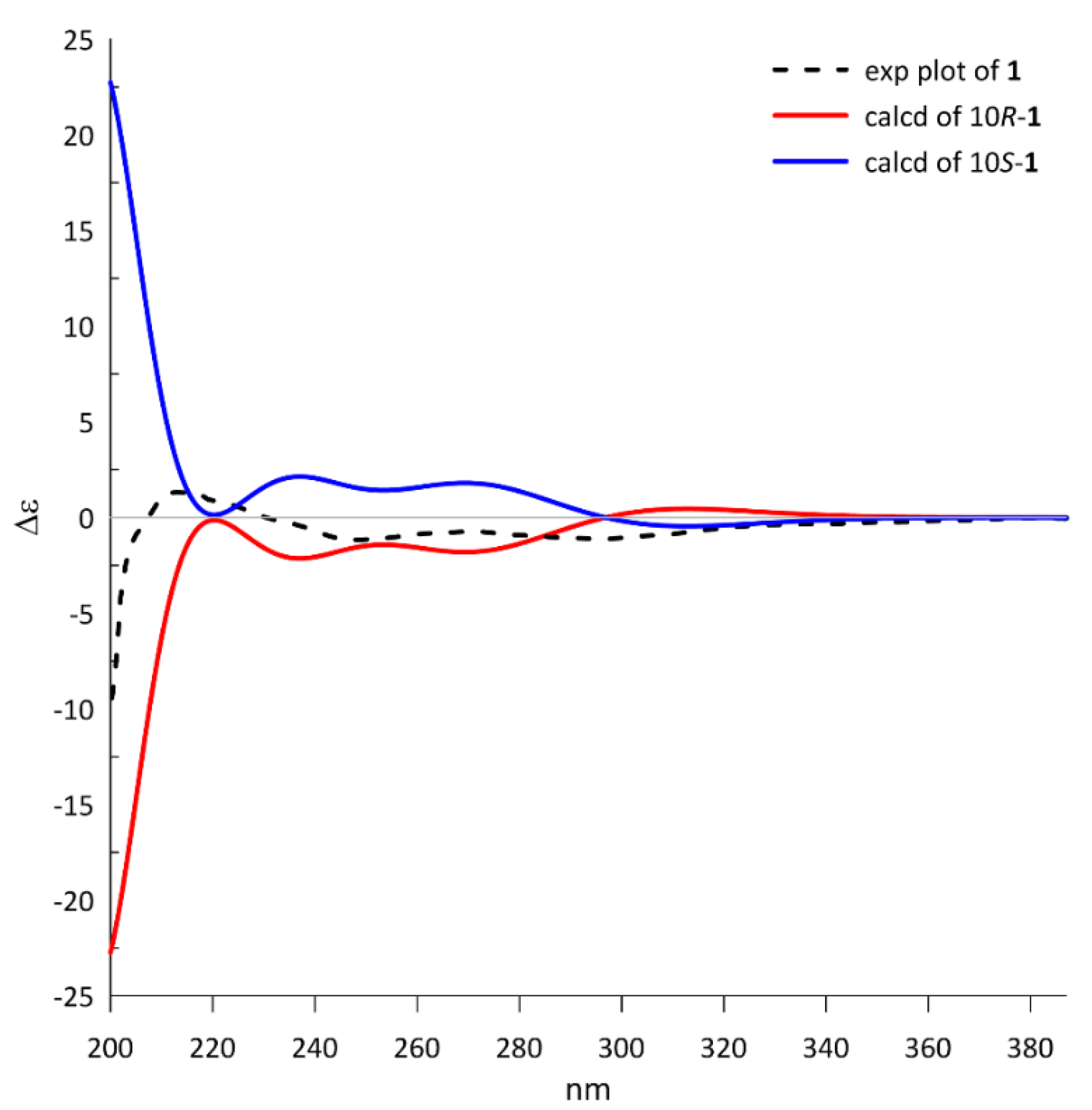 Marinedrugs 20 00033 g003