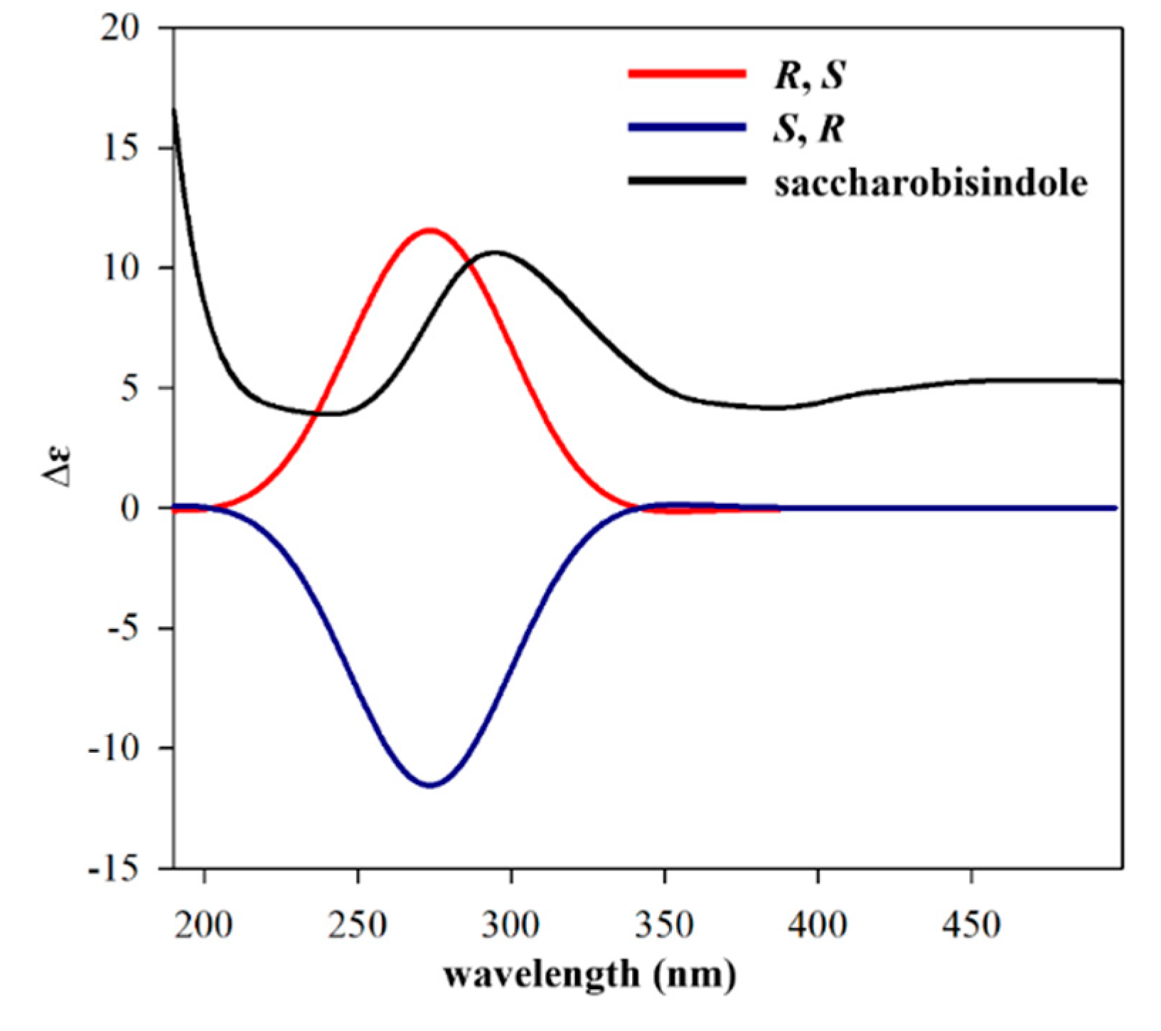 Marinedrugs 20 00035 g003